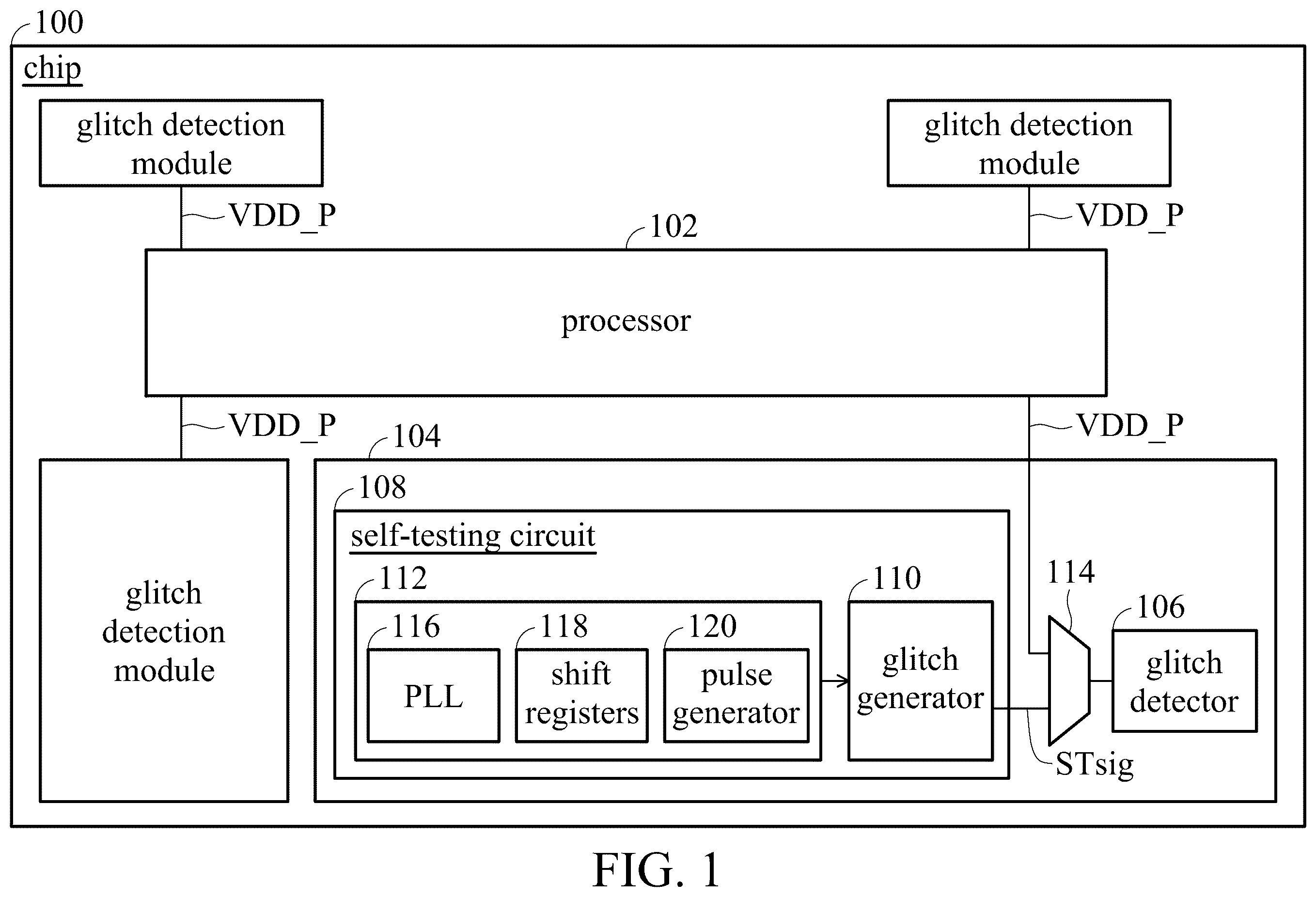 Patent US12455315 — Chip with power-glitch detection and power-glitch self-testing — Figure 1
