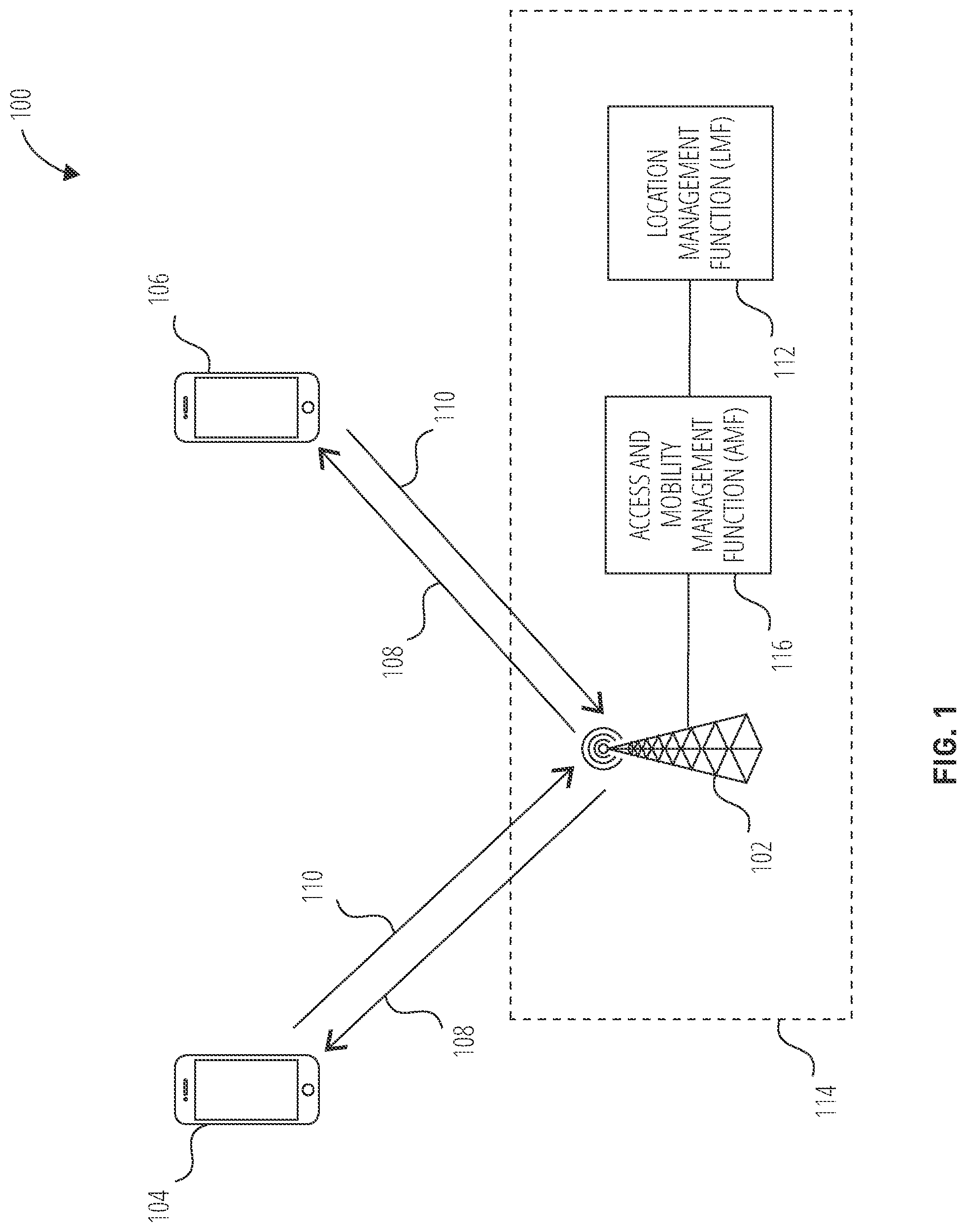 Patent US12455338 Figure 1 – Using non-positioning signals for positioning in downlink and/or uplink