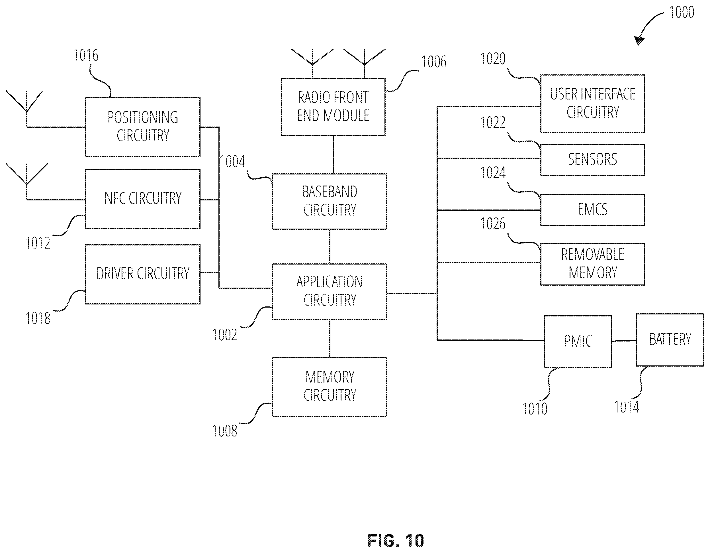 Patent US12455338 Figure 10 – Using non-positioning signals for positioning in downlink and/or uplink