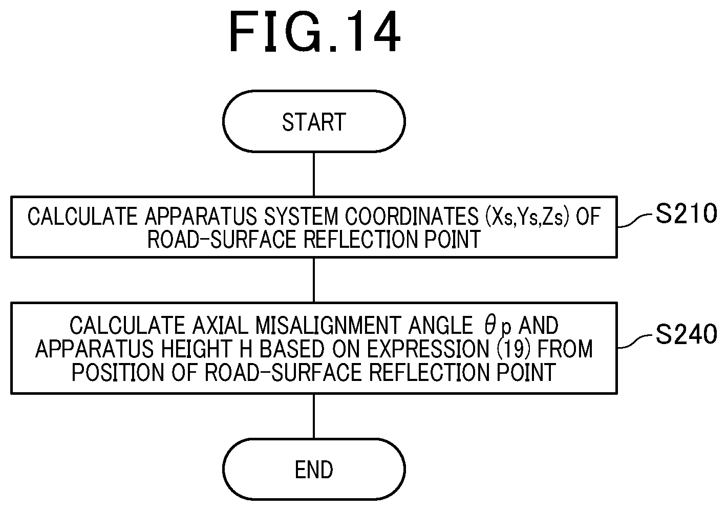 Patent US12455350 Figure 11 – Axial deviation estimating device