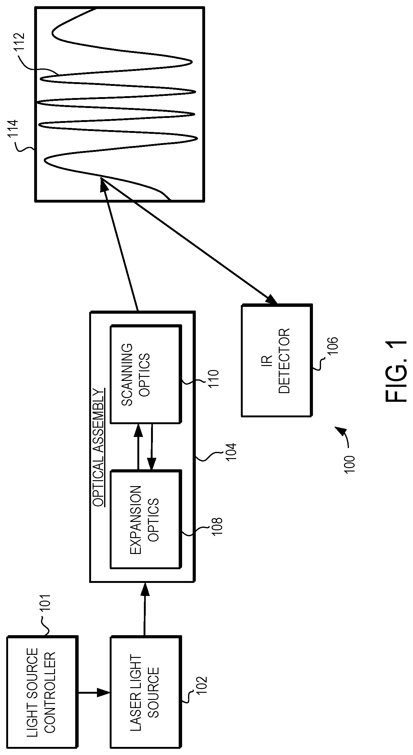 Patent US12455353 — Scanning laser devices and methods with non-uniform optical expansion and pulse energy variation — Figure 1