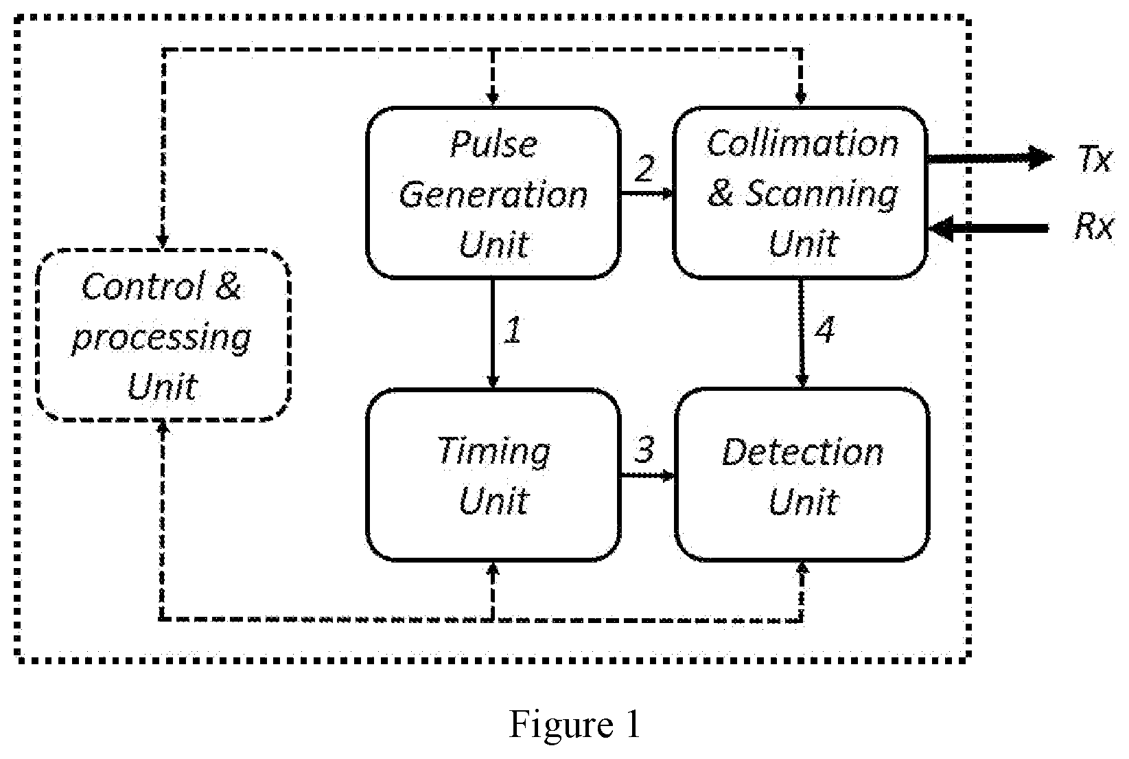 Patent US12455355 — Approaches, apparatuses and methods for LIDAR applications based on-mode-selective frequency conversion — Figure 1