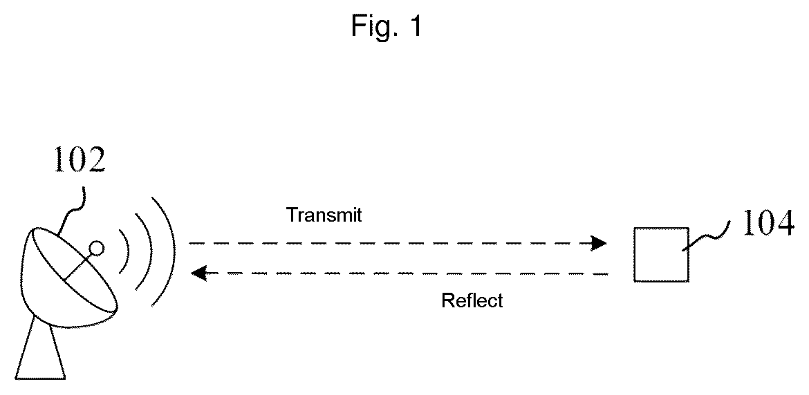 Patent US12455362 Figure 1 – Method and apparatus for determining angle and distance of target, radar and storage medium