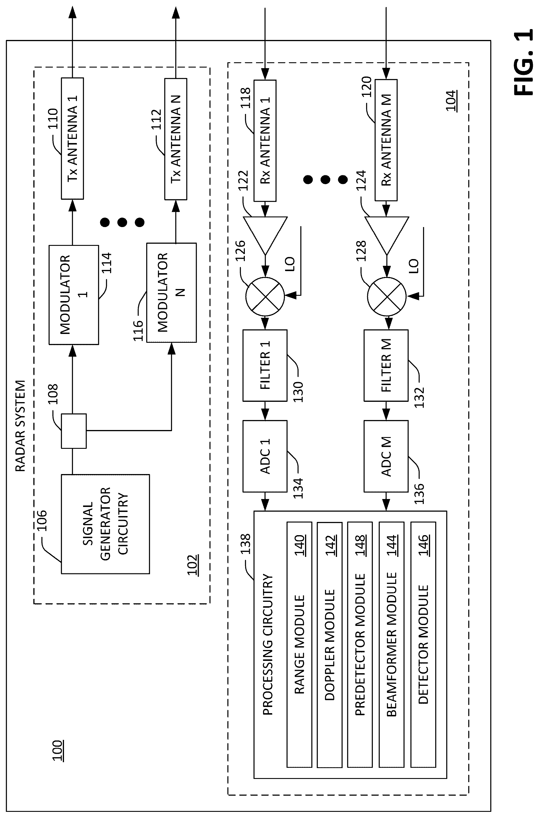 Patent US12455371 — Radar system that uses velocity labeled multiplexing for generating detections — Figure 1