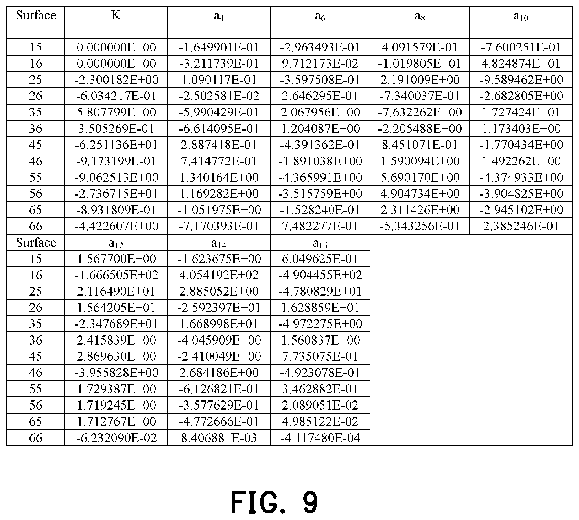 Patent US12455433 Figure 5 – Optical imaging lens including six lenses of −+−+−−, −+−++−, −+−+++ or −+++−− refractive powers