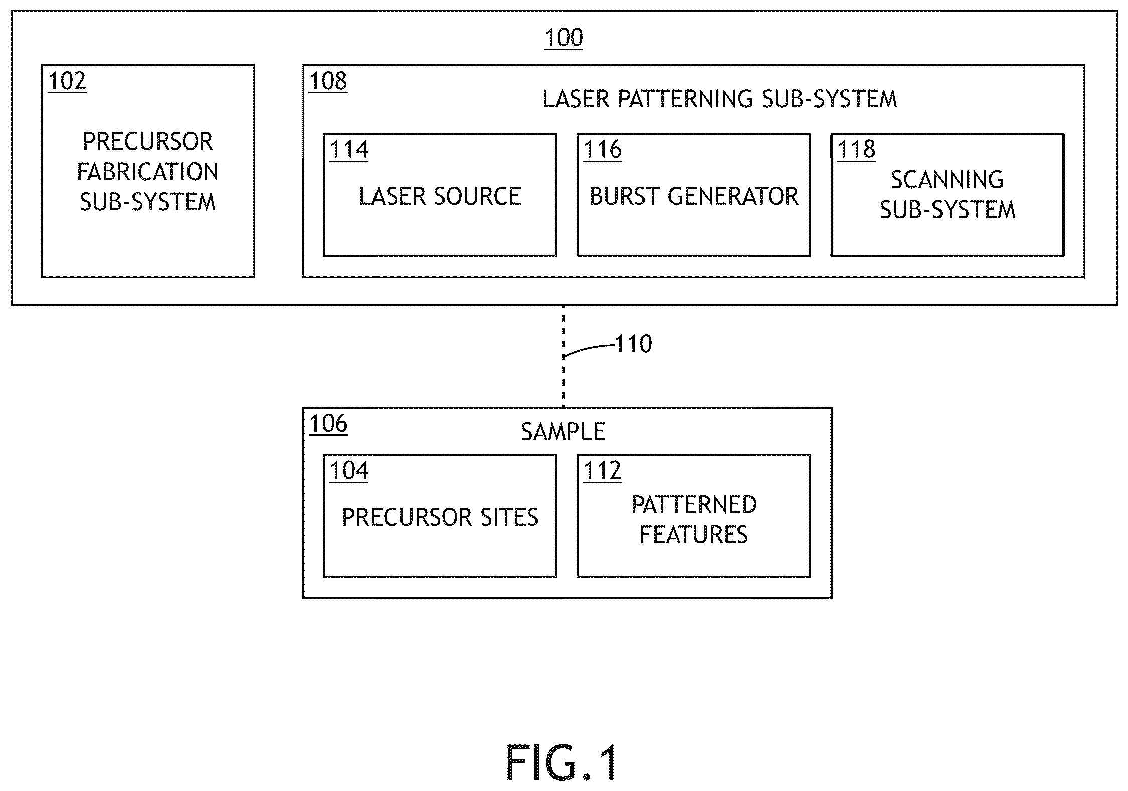 Patent US12455508 — Nanolithography using pulsed laser direct writing — Figure 1