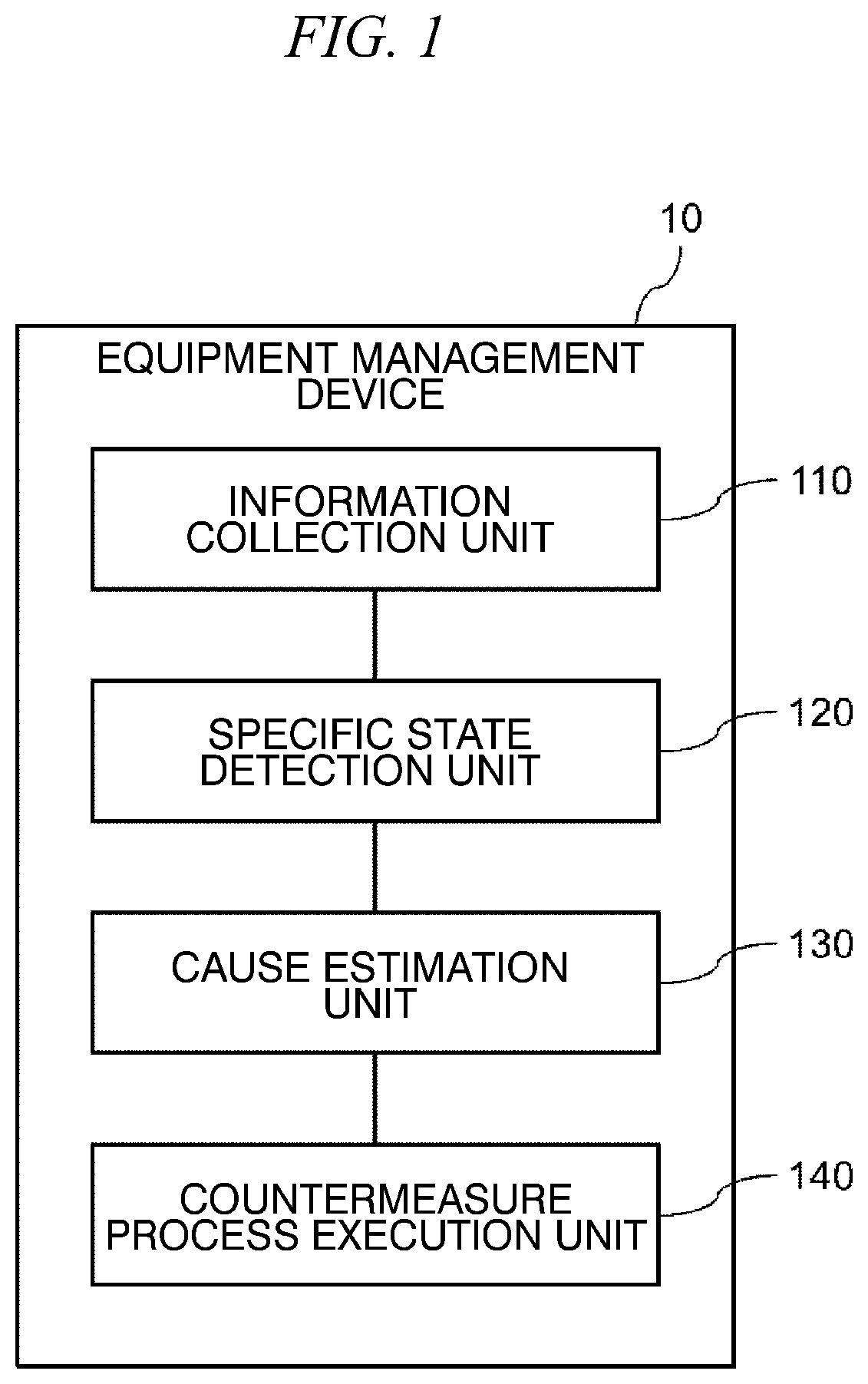 Patent US12455541 — Equipment management device, equipment management method, and program — Figure 1