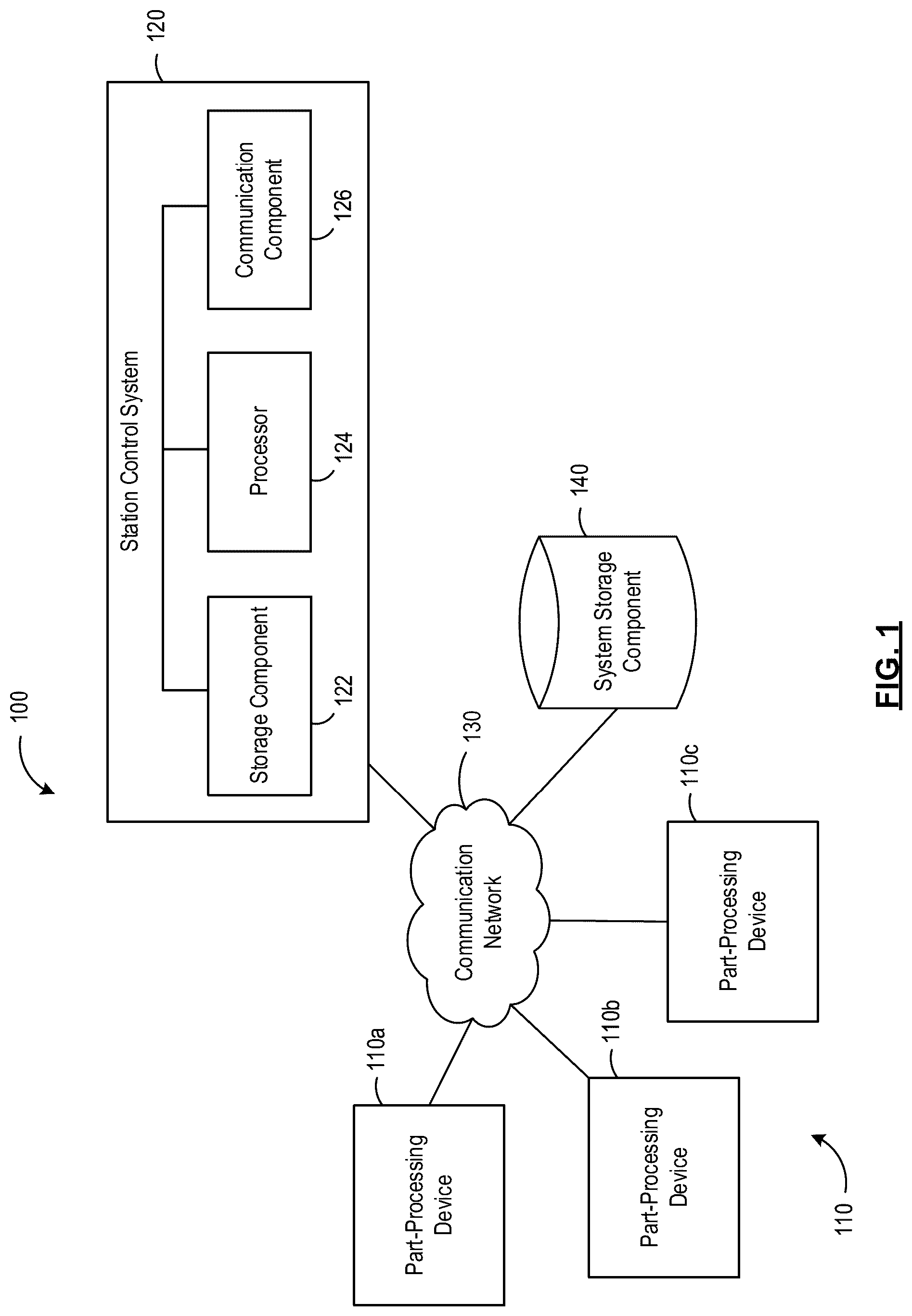 Patent US12455555 — Automated production station and related methods — Figure 1