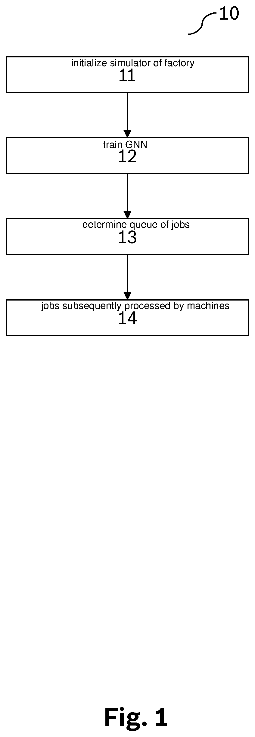 Patent US12455556 — Device and method for scheduling a set of jobs for a plurality of machines — Figure 1