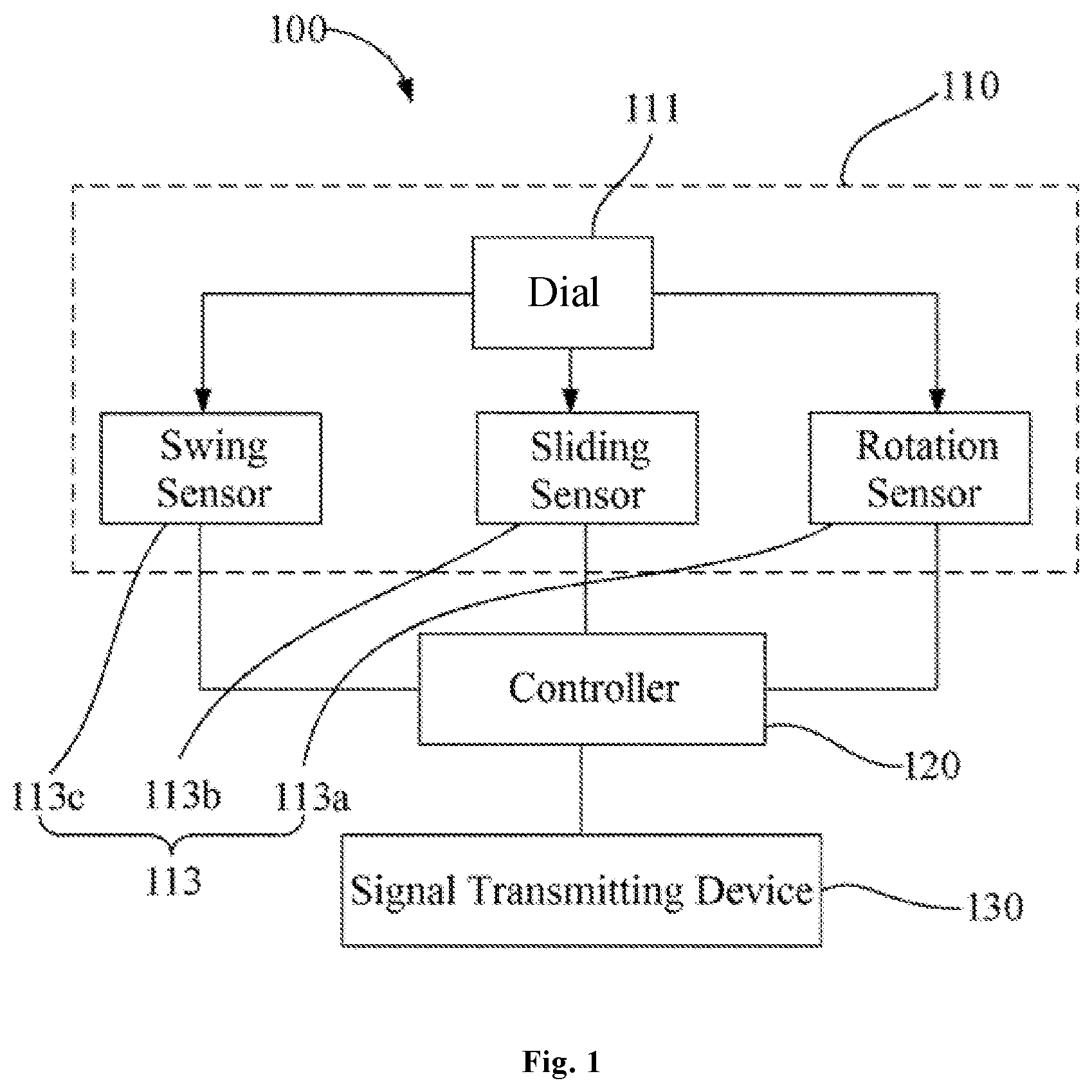 Patent US12455563 — Dial structure, remote controller employing the same, and controlling method — Figure 1