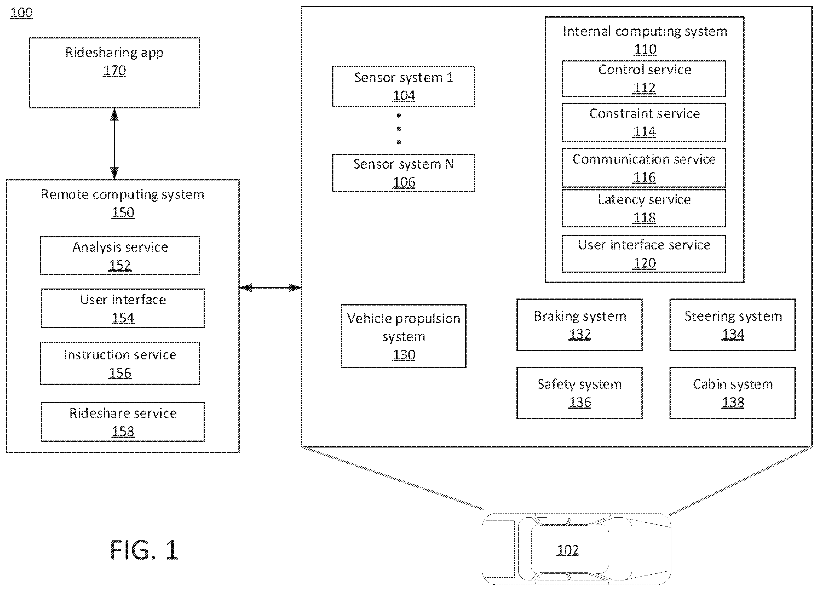 Patent US12455565 Figure 1 – Emergency vehicle interactions using external triggers