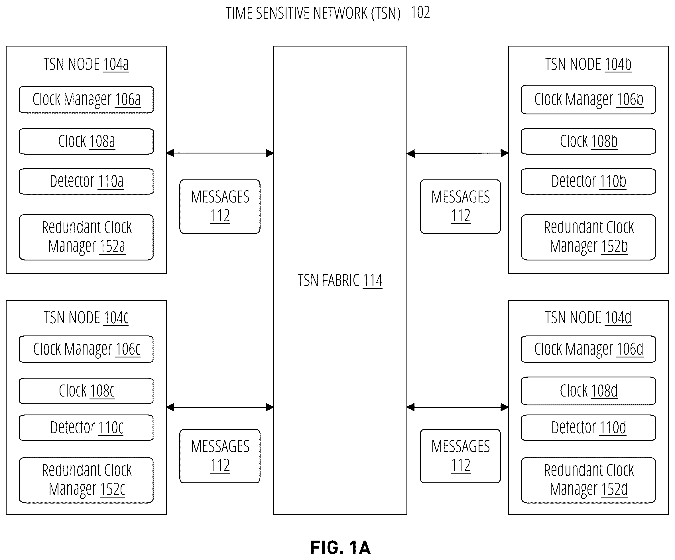 Patent US12455590 — Clock manager redundancy for time synchronized networks — Figure 1