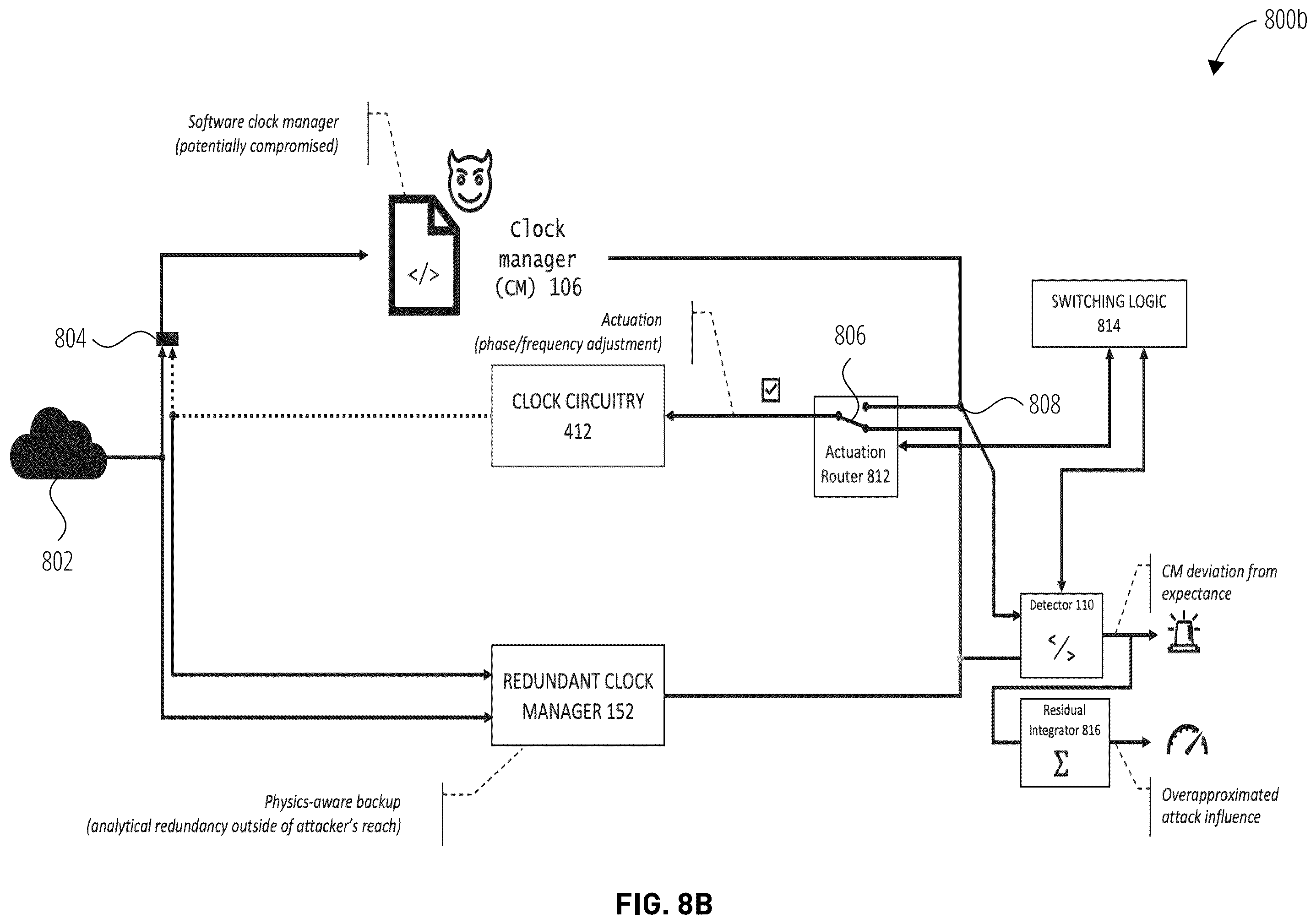 Patent US12455590 Figure 14 – Clock manager redundancy for time synchronized networks