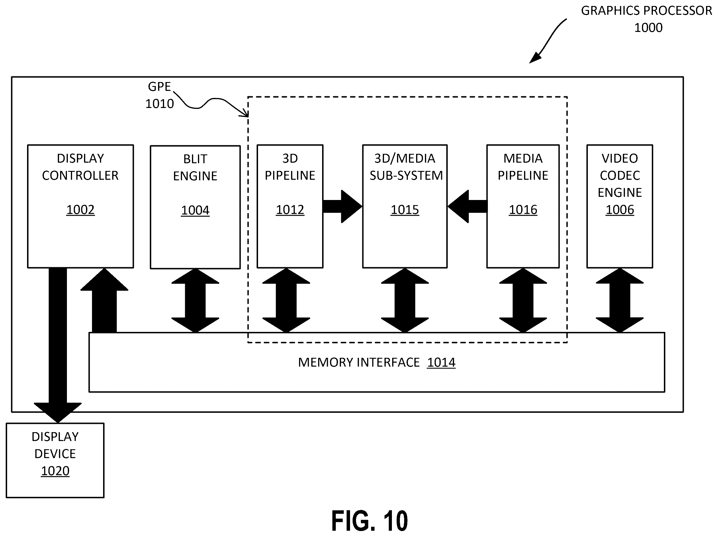 Patent US12455701 Figure 10 – Scalable access control checking for cross-address-space data movement