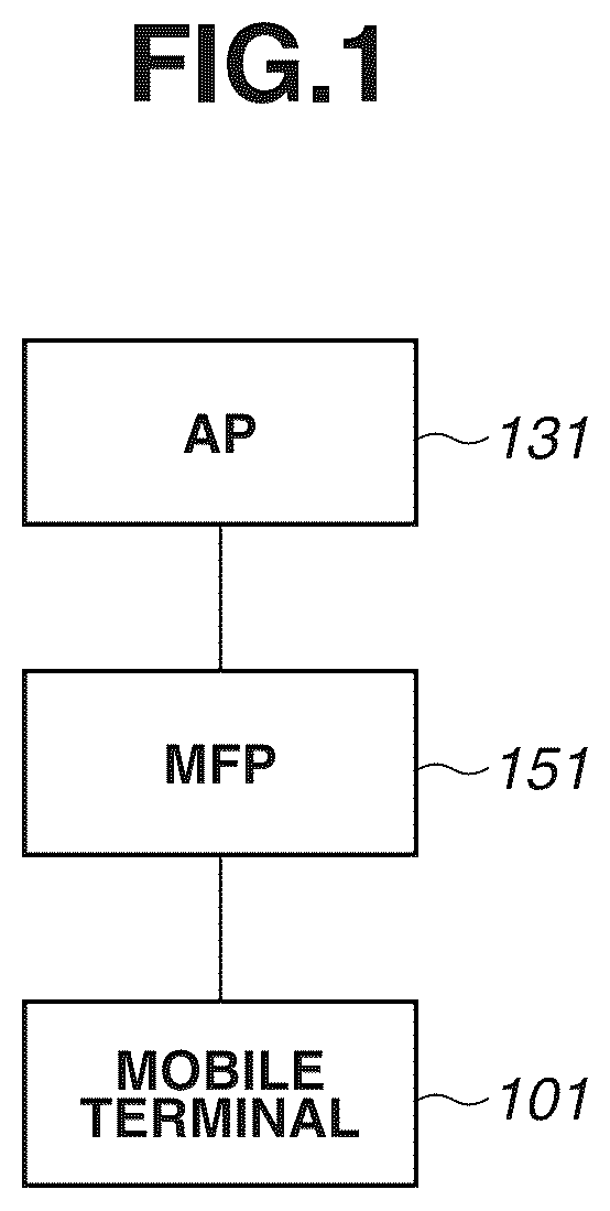Patent US12455708 — Image forming apparatus is performing wireless communication in two modes and receiving trigger frame from access point, method, and non-transitory computer readable storage medium — Figure 1
