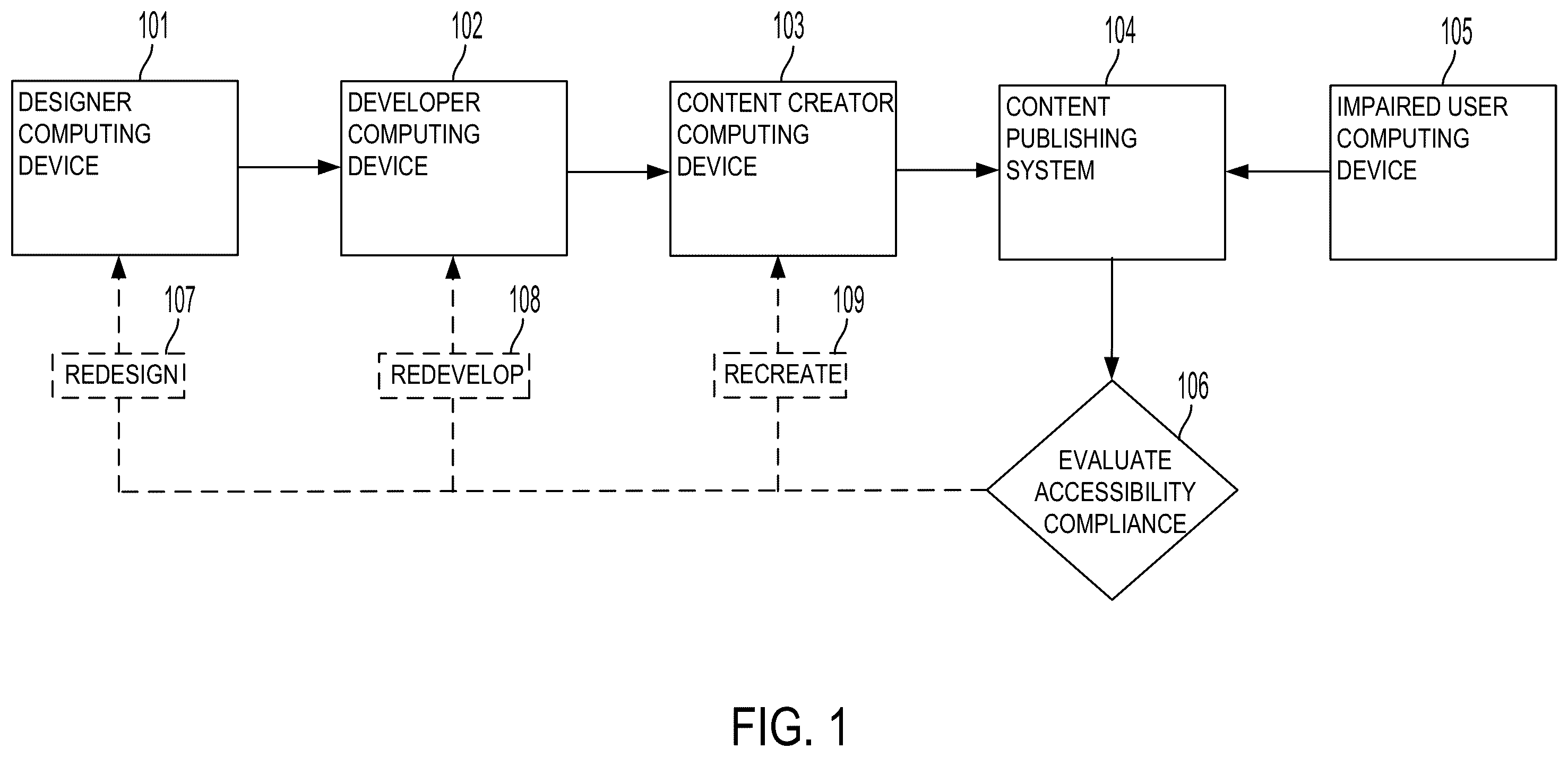 Patent US12455724 — Theme-builder for accessibility-aware design services — Figure 1