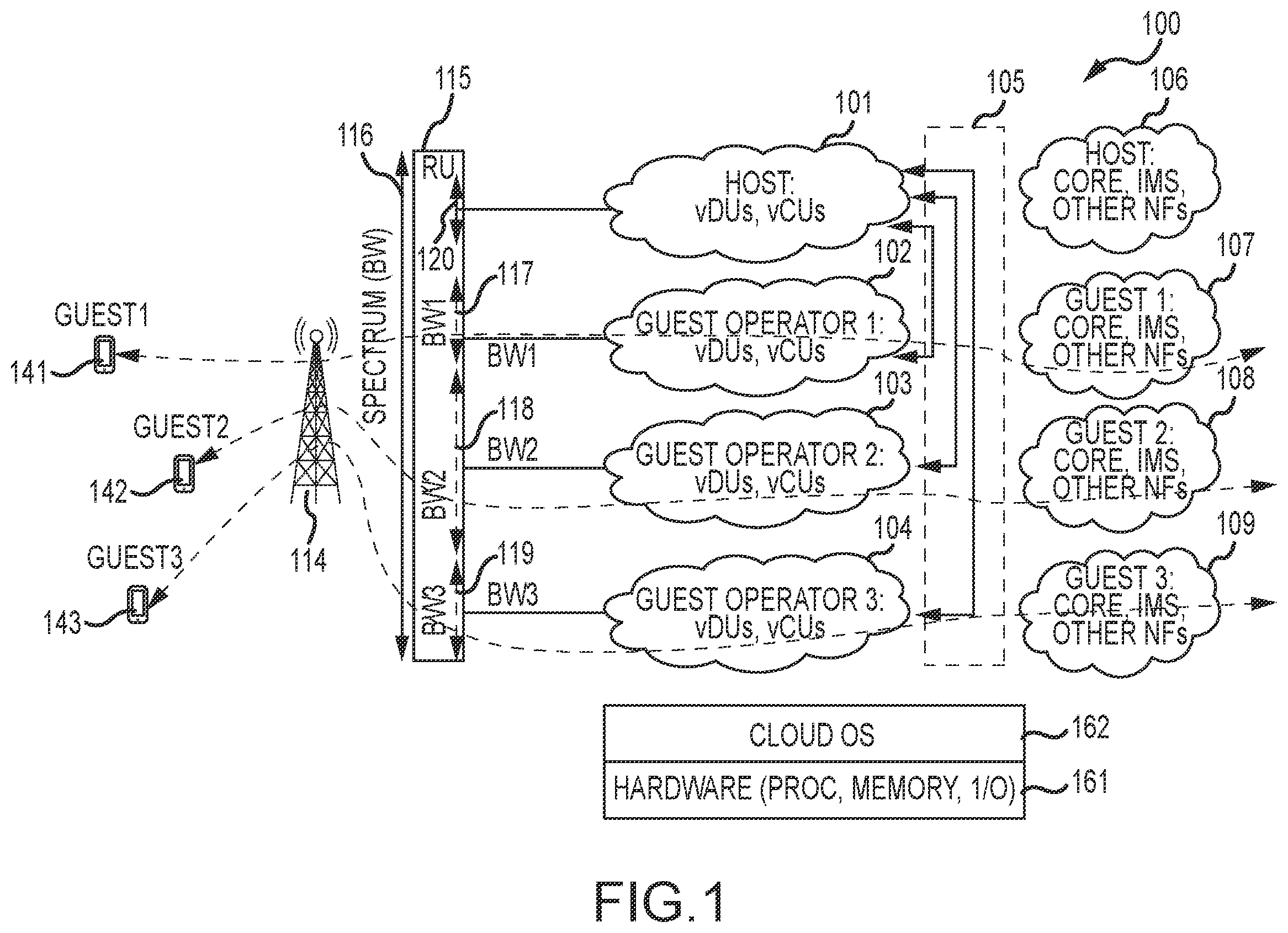 Patent US12455733 Figure 1 – Patching for cloud-based 5G networks