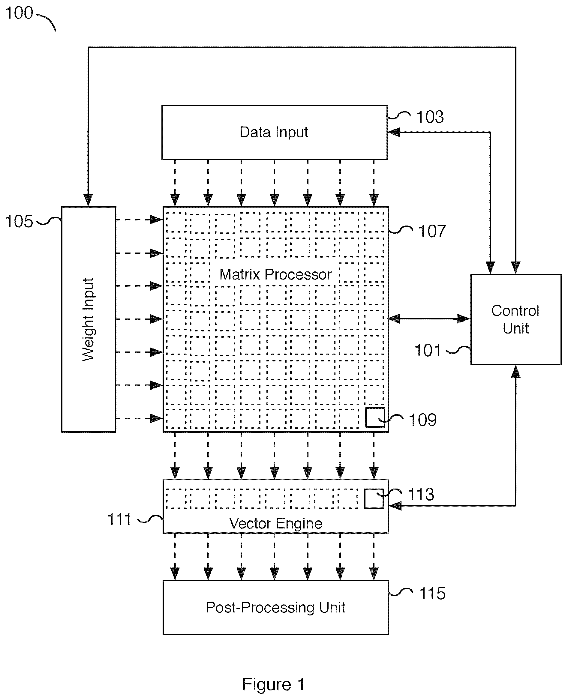 Patent US12455739 — Instruction set architecture for a vector computational unit — Figure 1