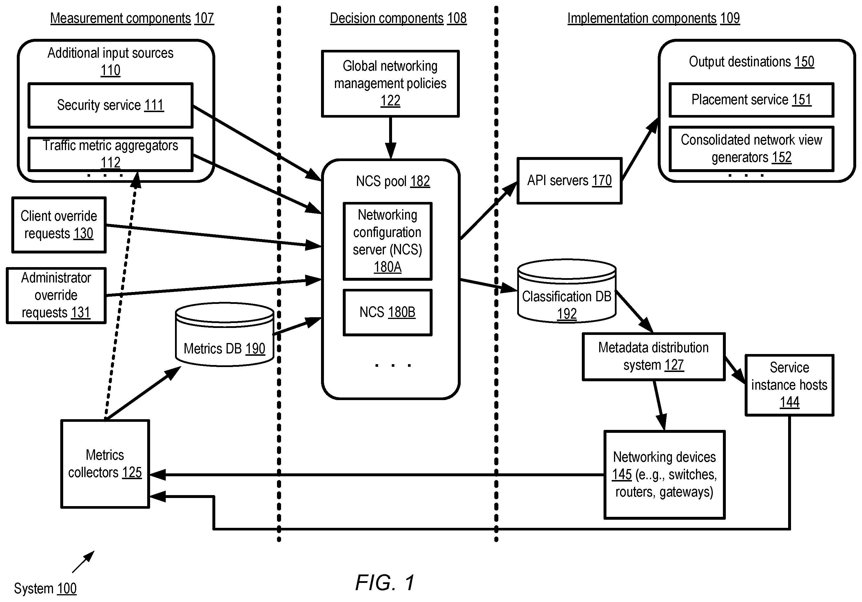 Patent US12455752 — Centralized networking configuration in distributed systems — Figure 1