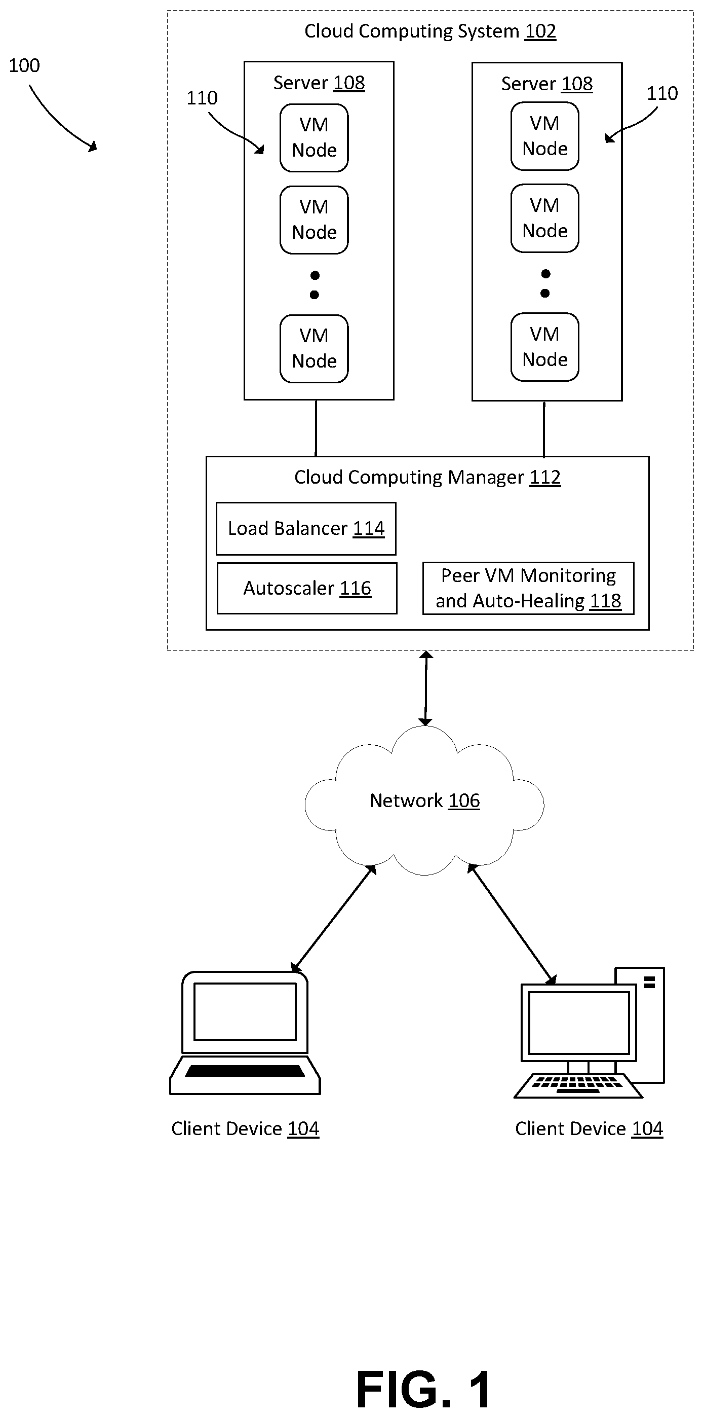 Patent US12455759 Figure 1 – Peer virtual machine monitoring and auto-healing system