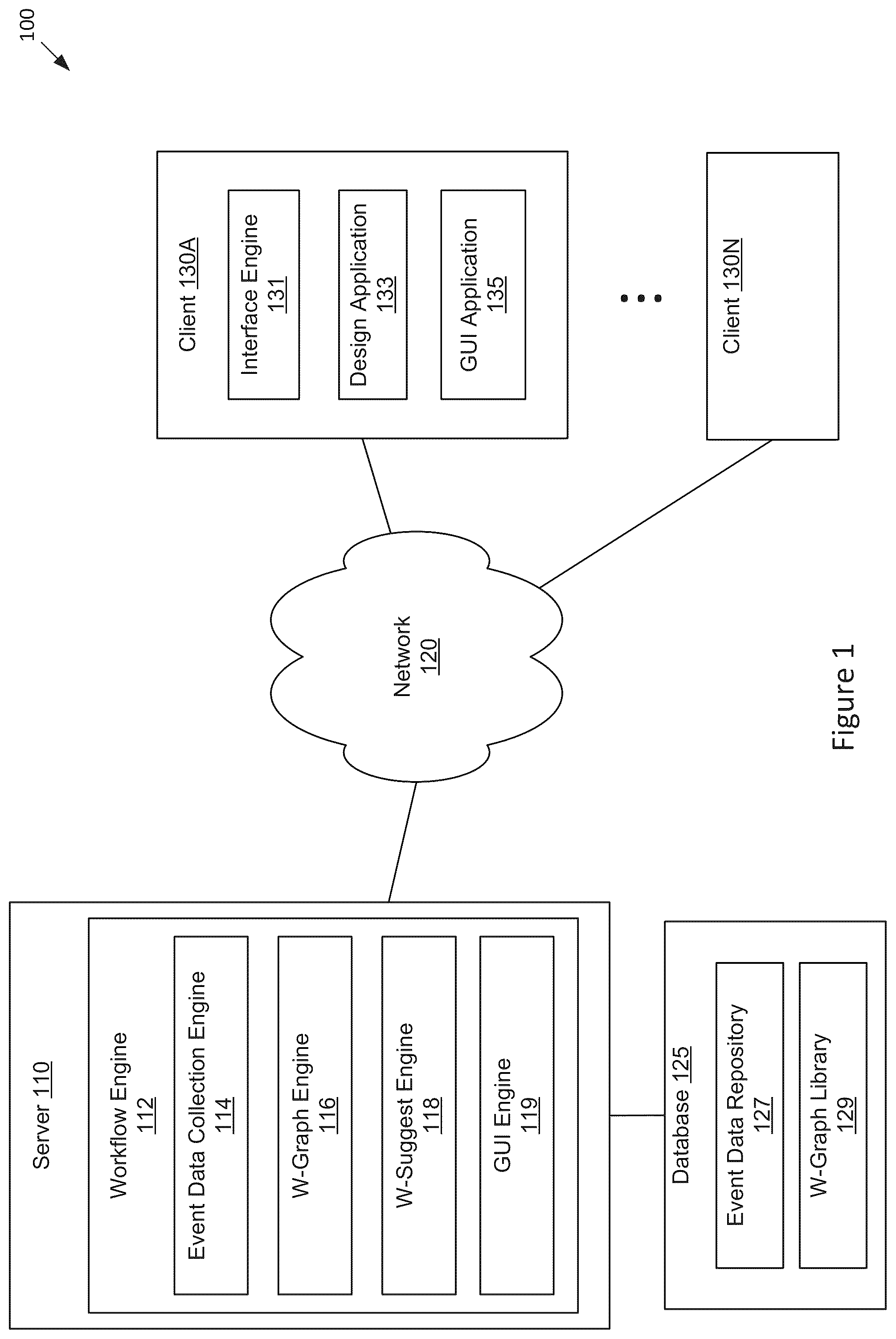 Patent US12455761 — Techniques for workflow analysis and design task optimization — Figure 1