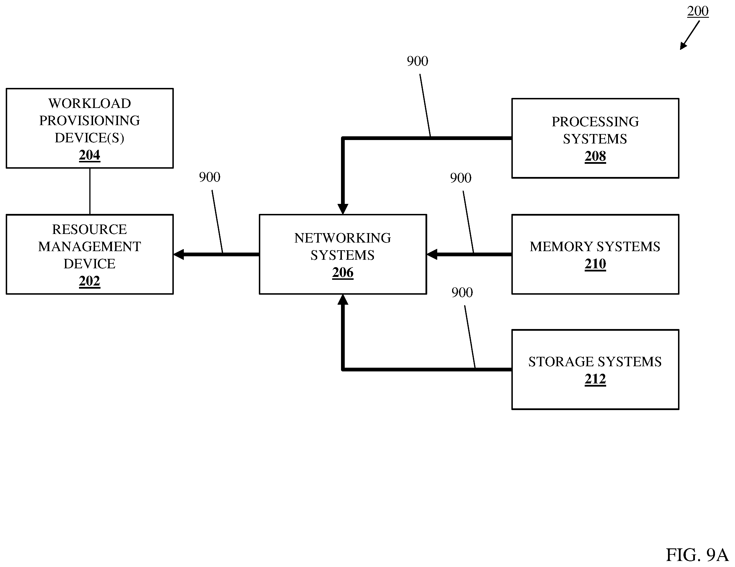 Patent US12455770 Figure 13 – Resource-capability-and-connectivity-based workload performance improvement system