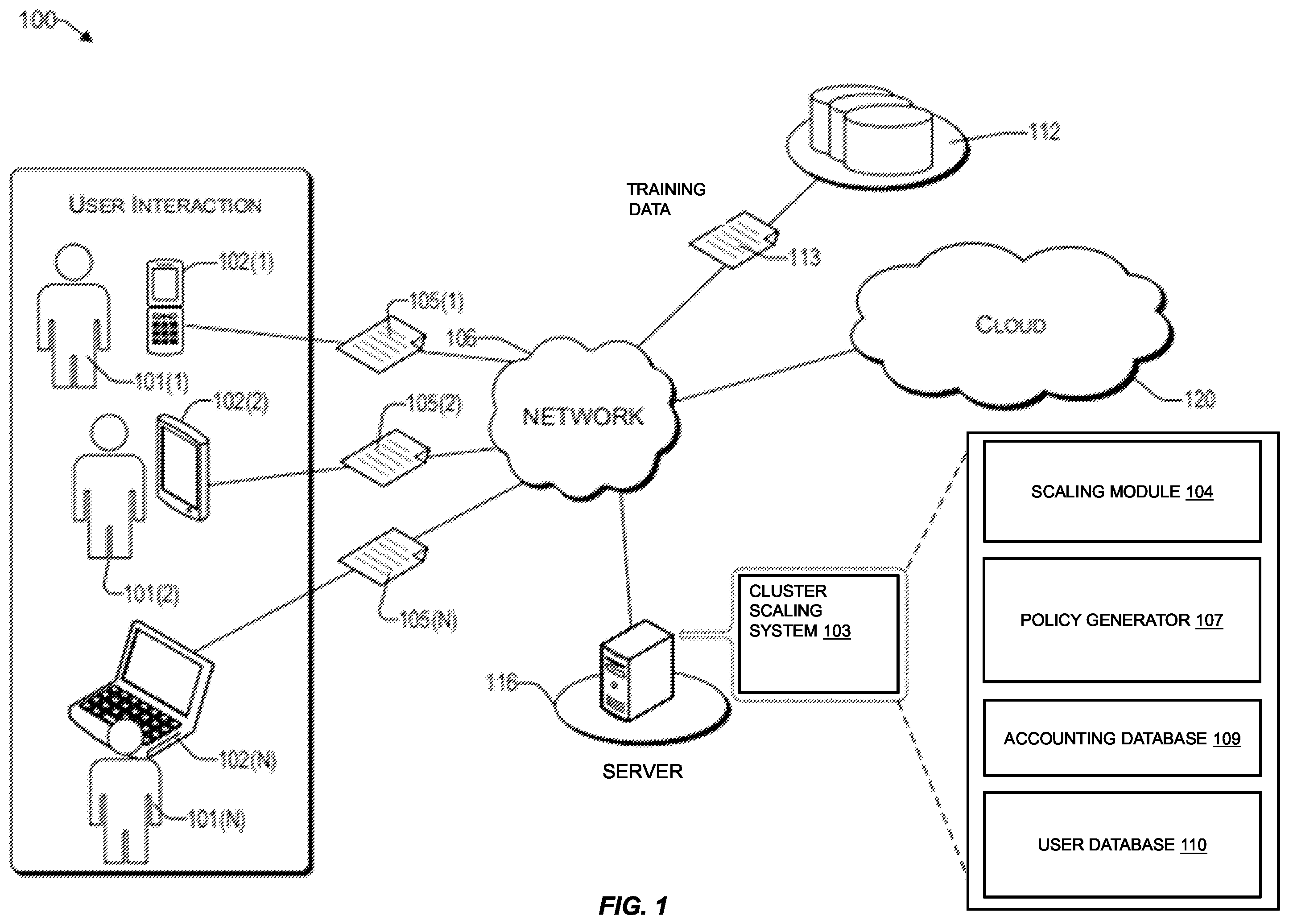 Patent US12455772 — Allocating computing resources using a machine learning model — Figure 1