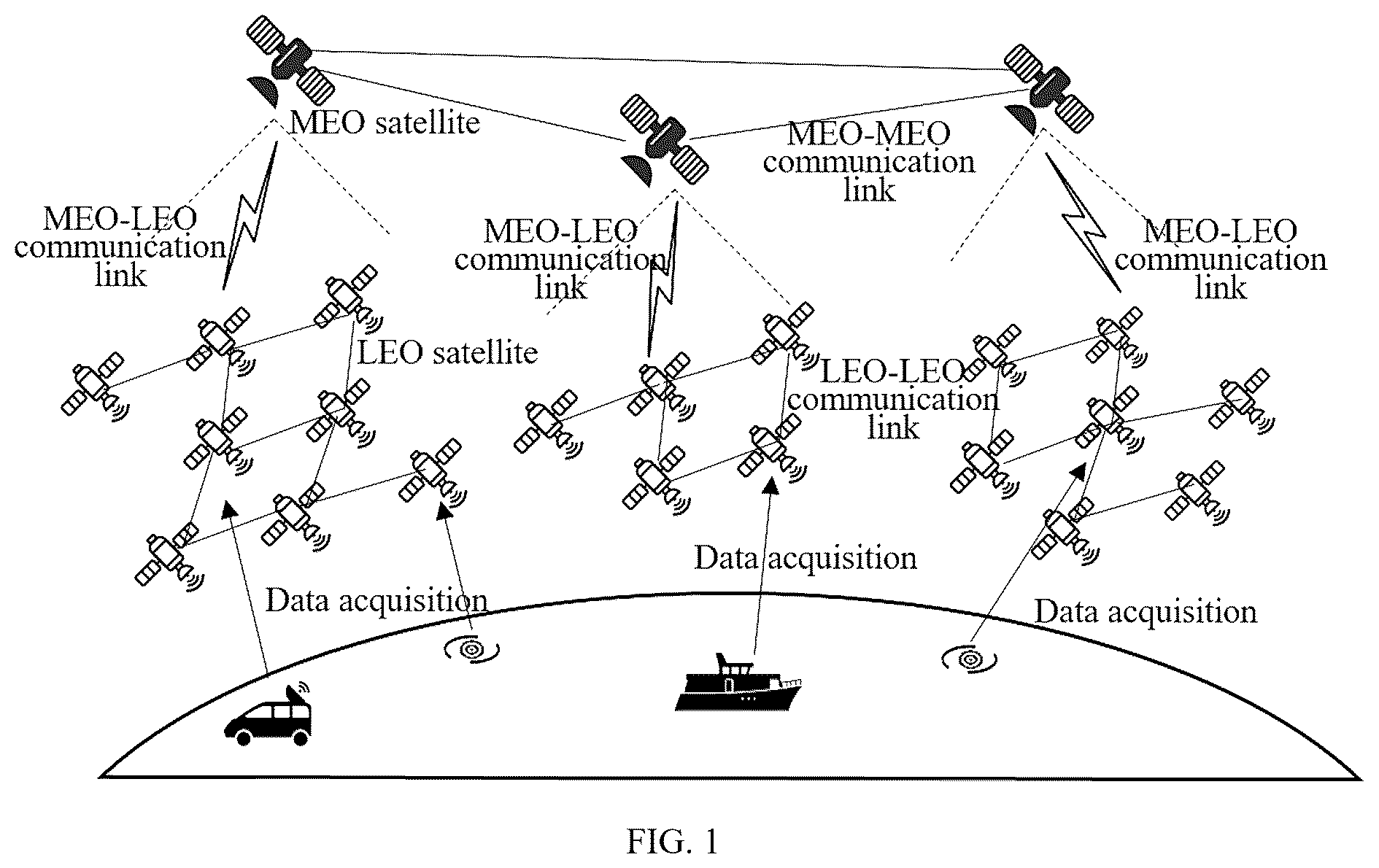 Patent US12455776 — System and method for operation, maintenance, and resource management of mega-constellations based on computing-network integration — Figure 1