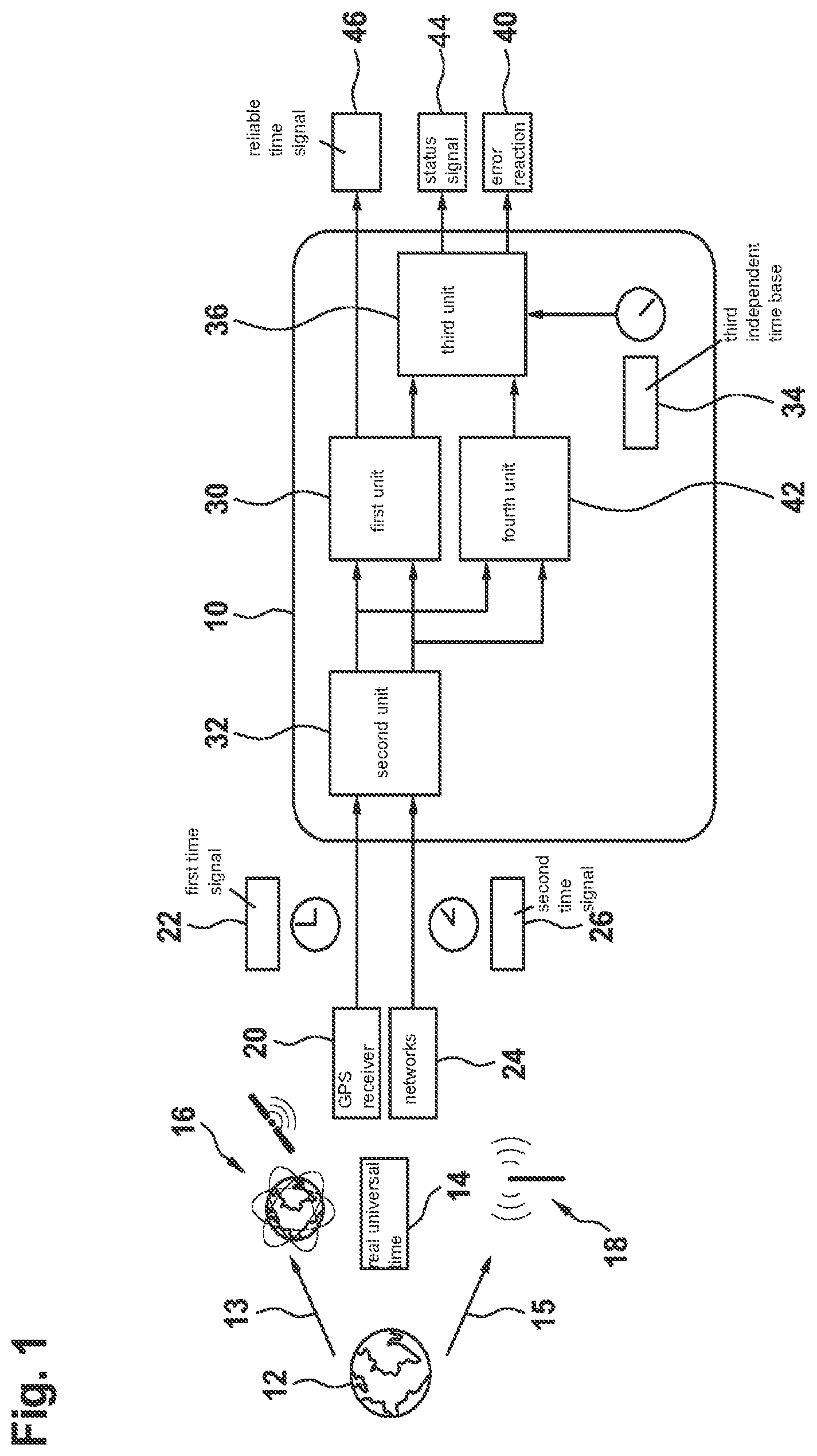 Patent US12455781 — Method for transitioning a vehicle between different modes according to agreement and deviations between time signals of different time sources — Figure 1