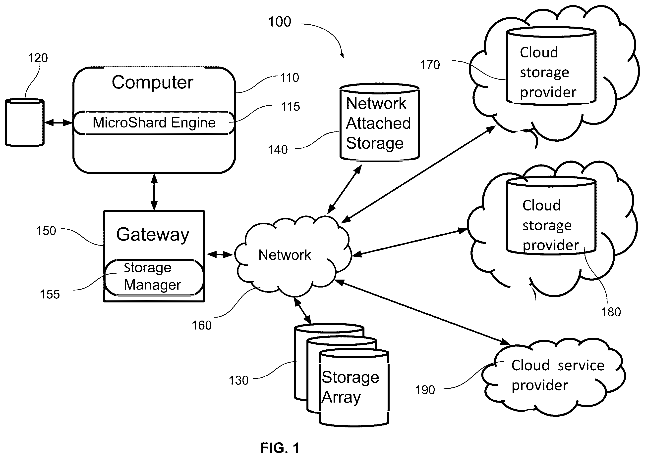 Patent US12455796 — Method for automatic recovery using microshard data fragmentation — Figure 1