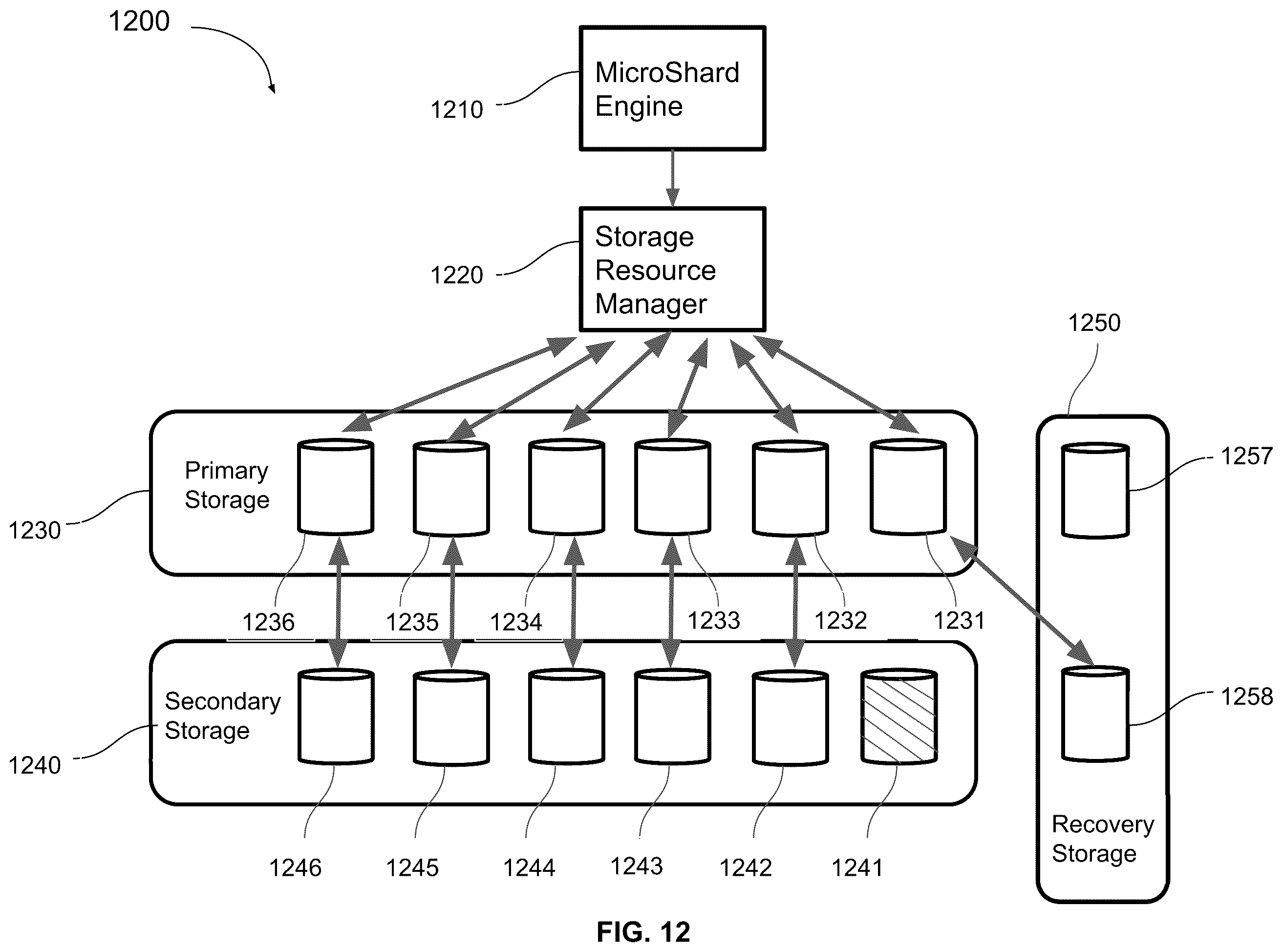 Patent US12455796 Figure 11 – Method for automatic recovery using microshard data fragmentation