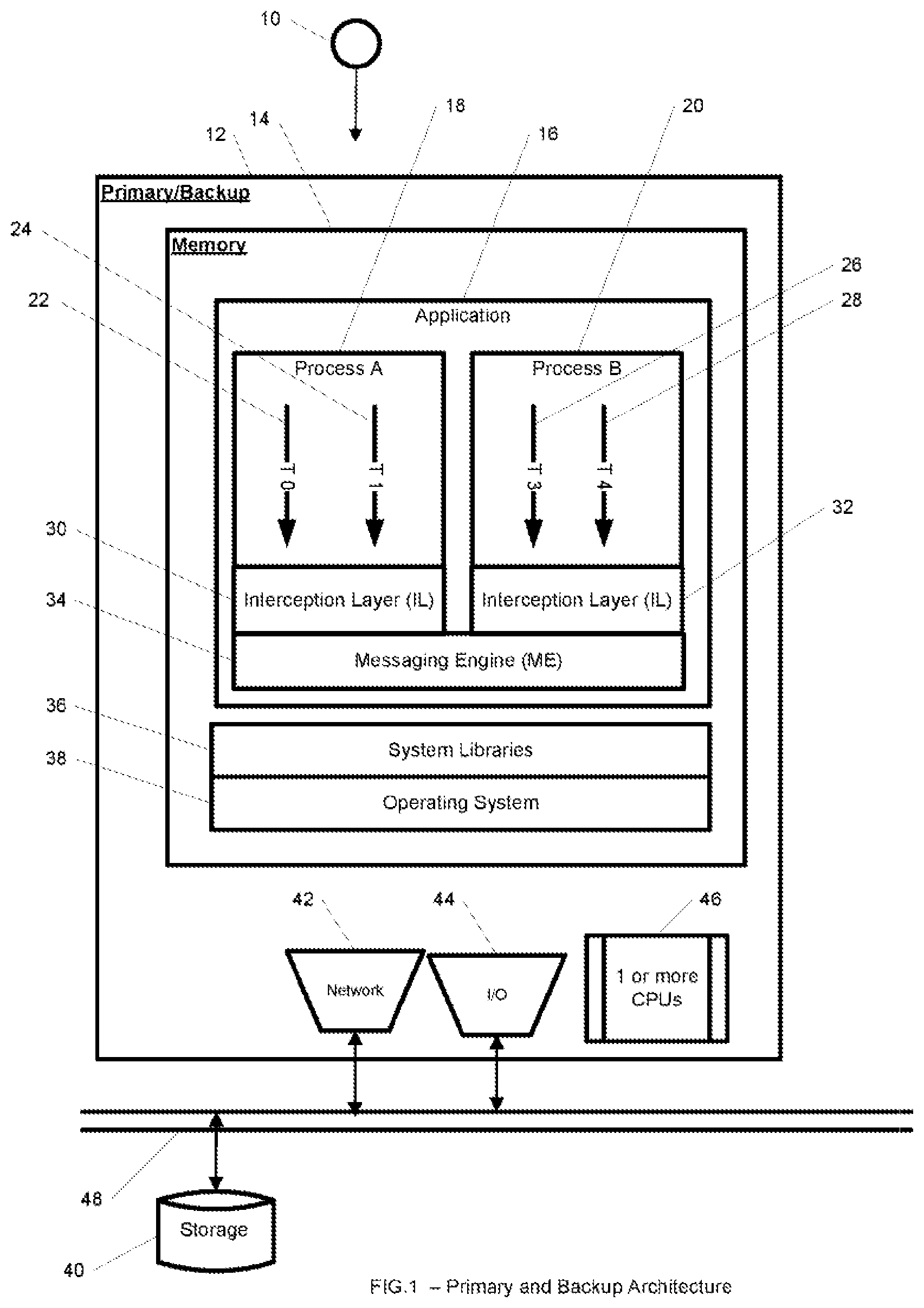 Patent US12455798 — System and method for event-driven live migration of multi-process applications — Figure 1