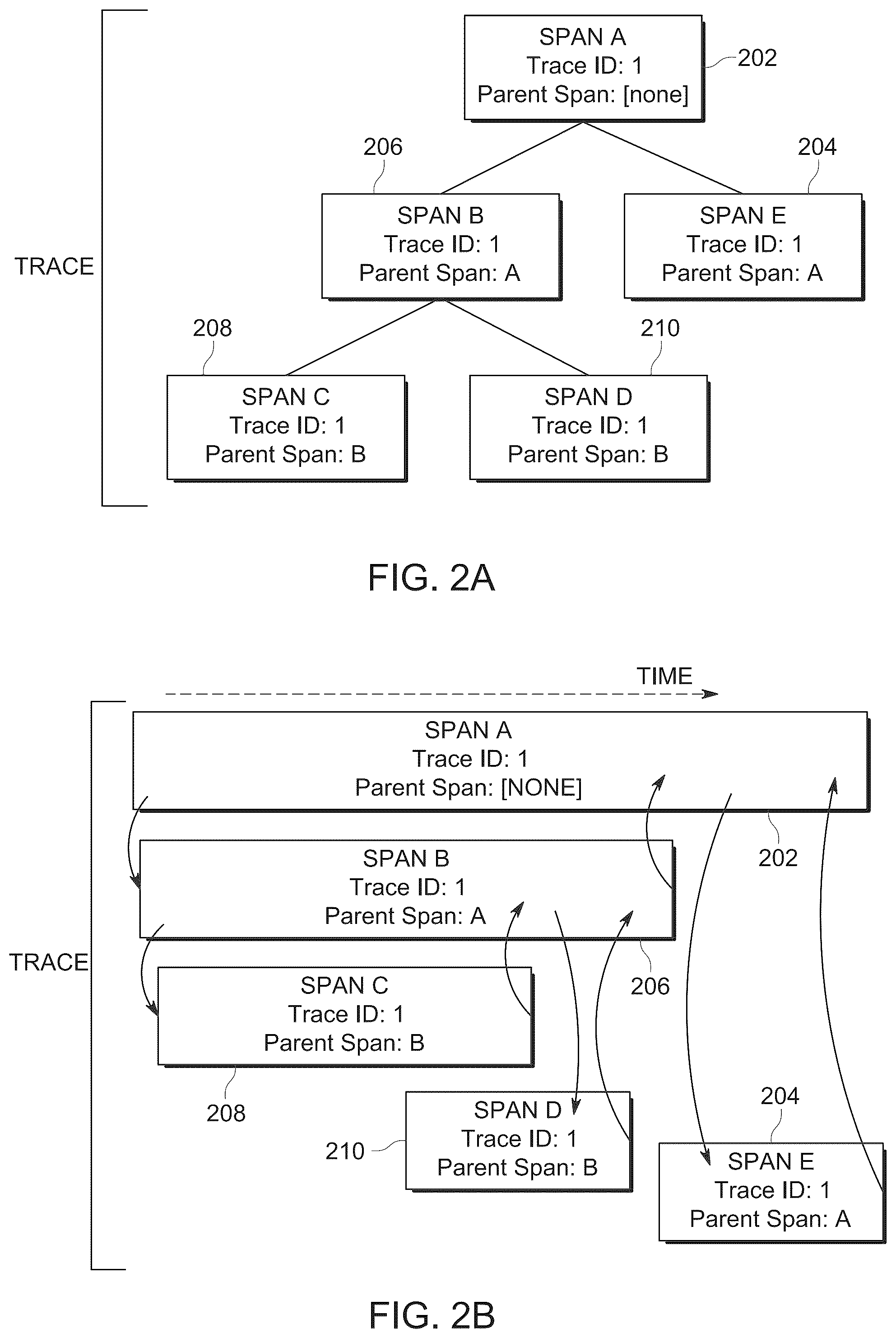 Patent US12455807 Figure 2 – Extracting contextualized metrics from spans in a microservices-based architecture