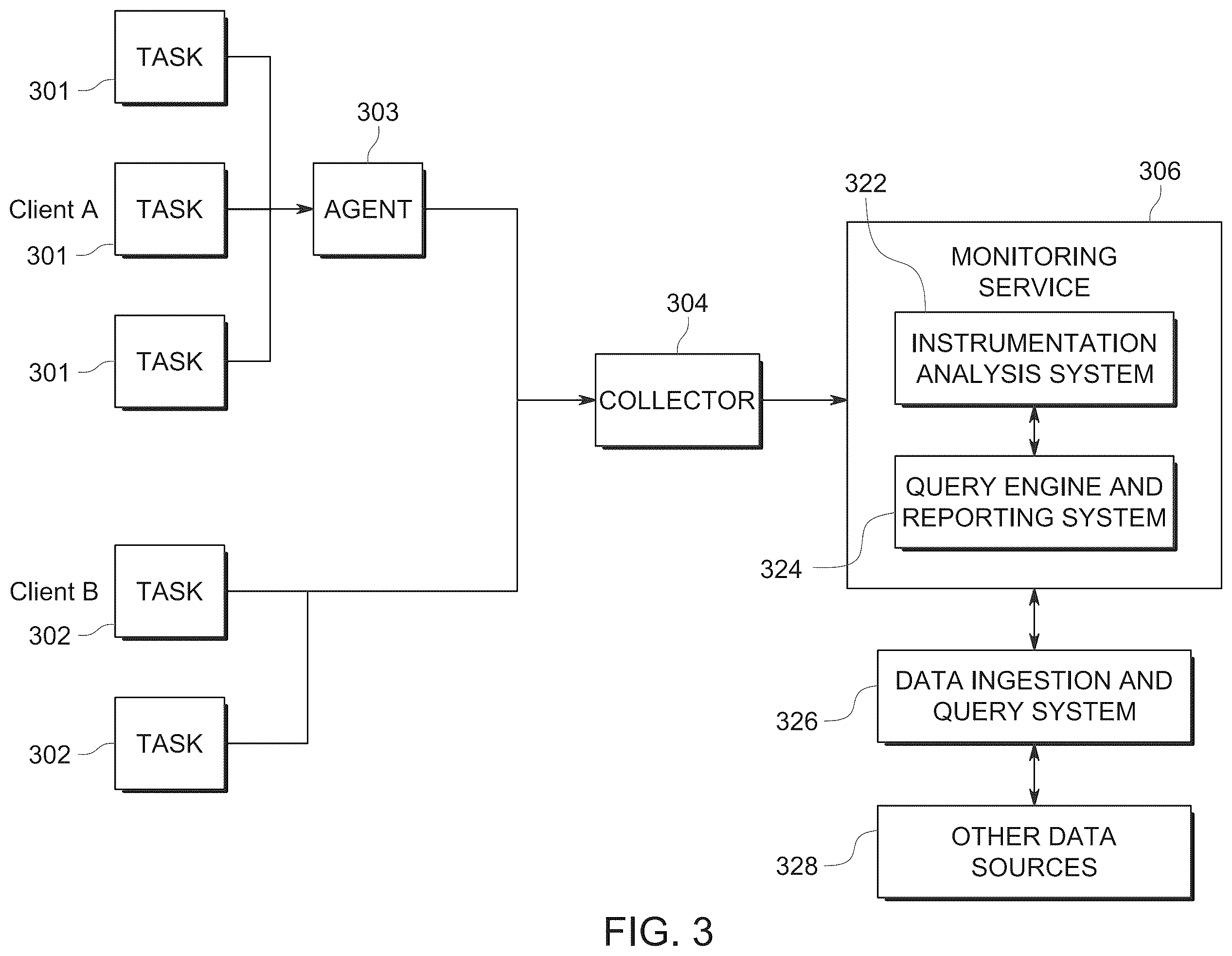 Patent US12455807 Figure 3 – Extracting contextualized metrics from spans in a microservices-based architecture