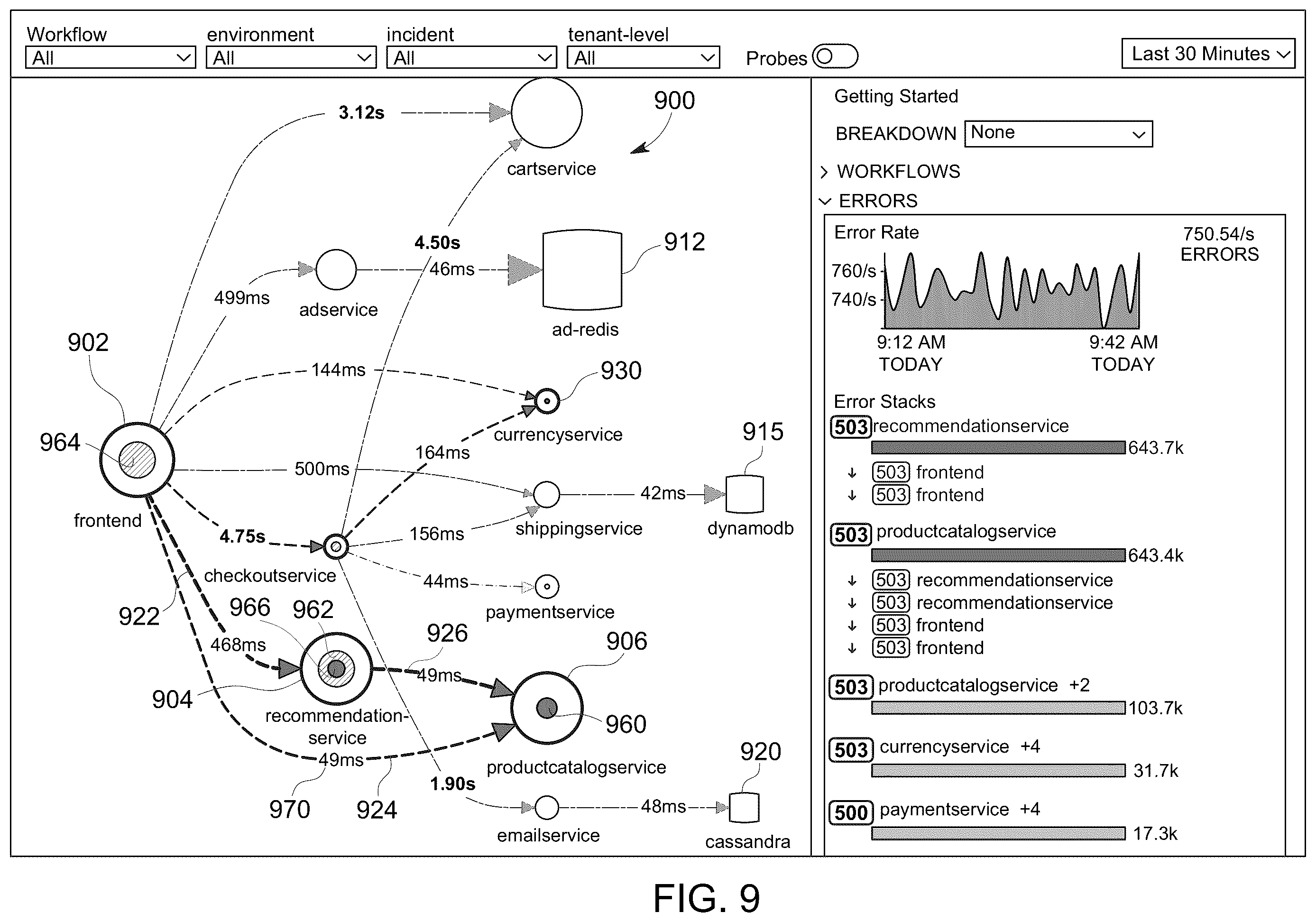 Patent US12455807 Figure 9 – Extracting contextualized metrics from spans in a microservices-based architecture
