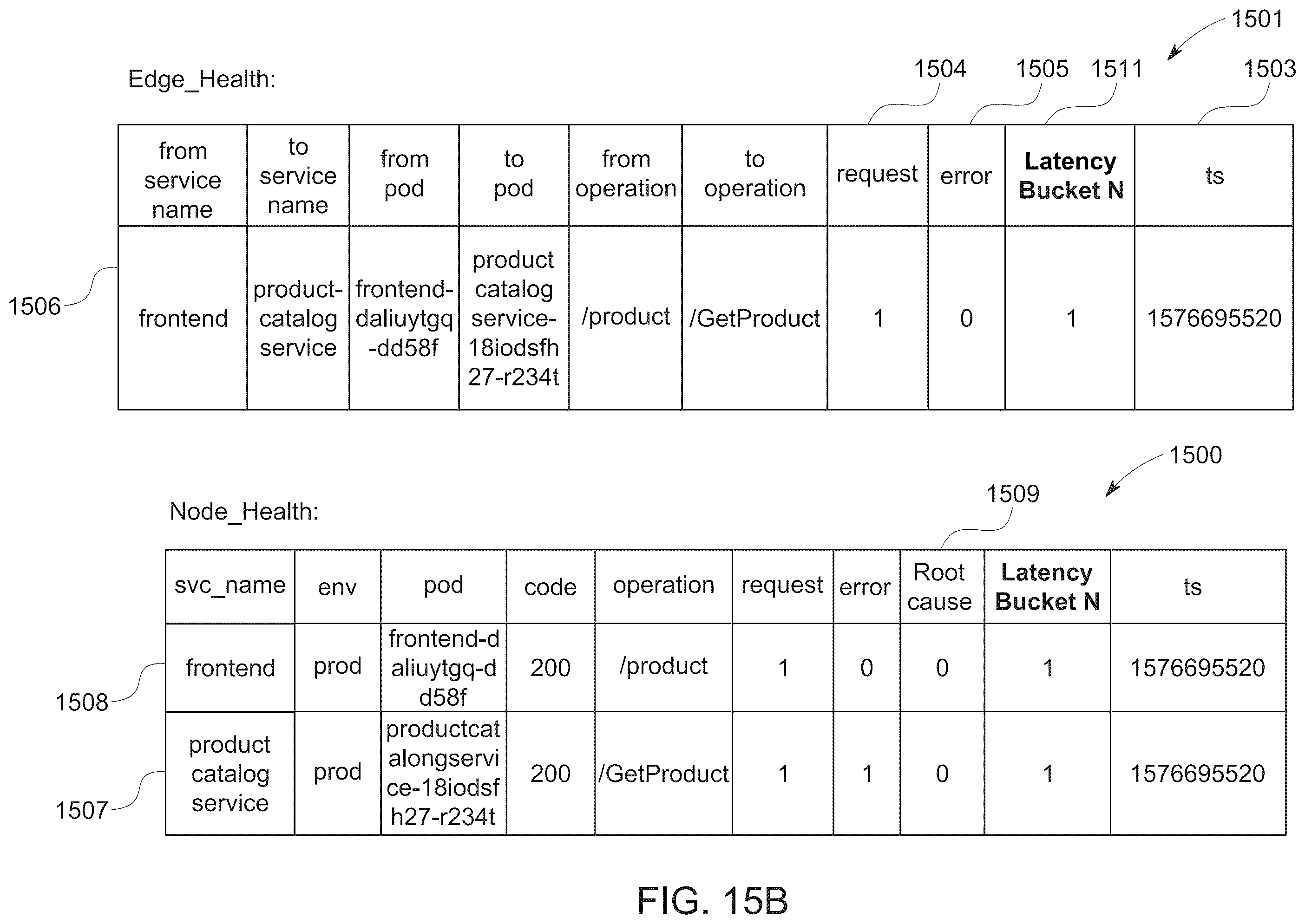 Patent US12455807 Figure 16 – Extracting contextualized metrics from spans in a microservices-based architecture