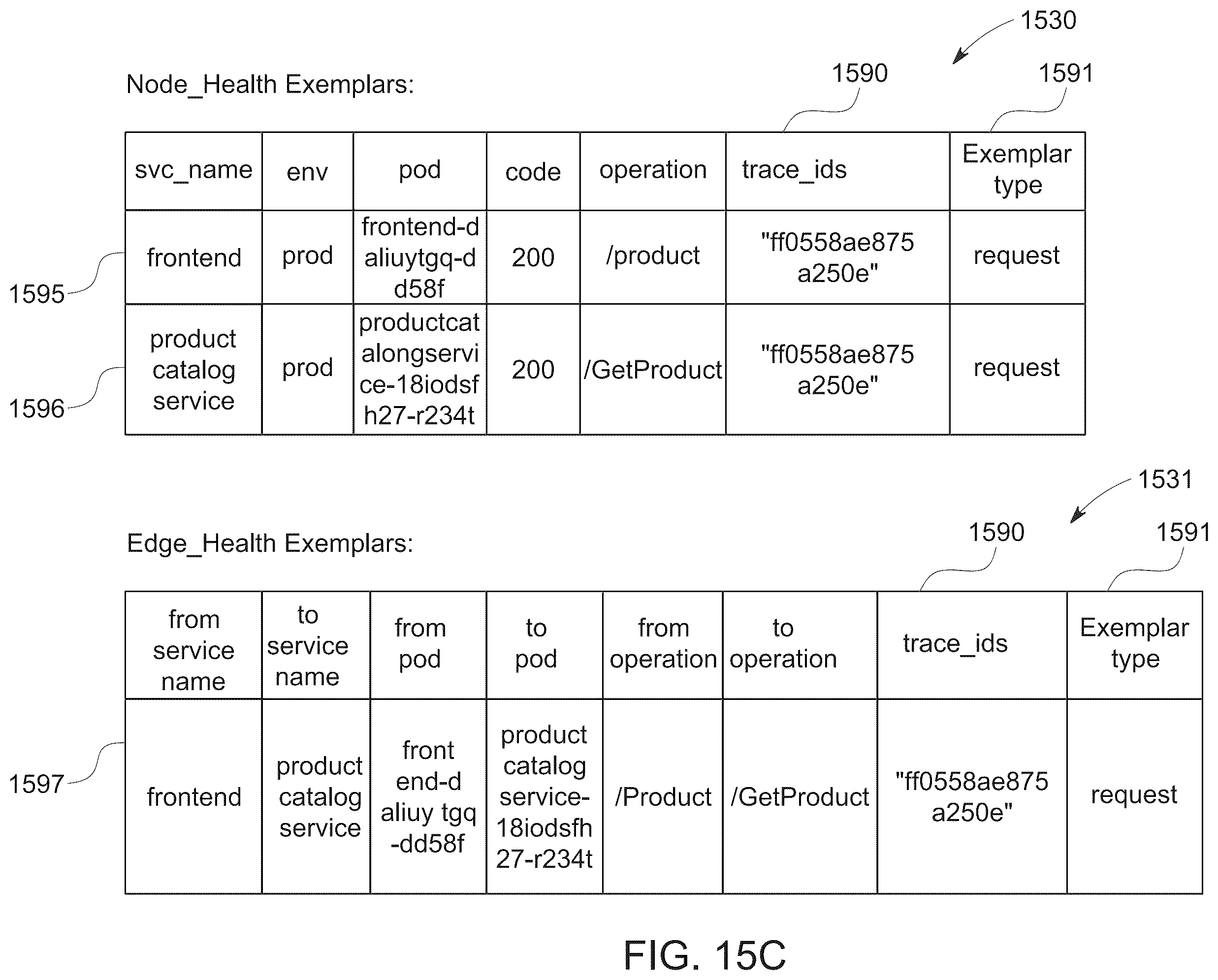 Patent US12455807 Figure 17 – Extracting contextualized metrics from spans in a microservices-based architecture