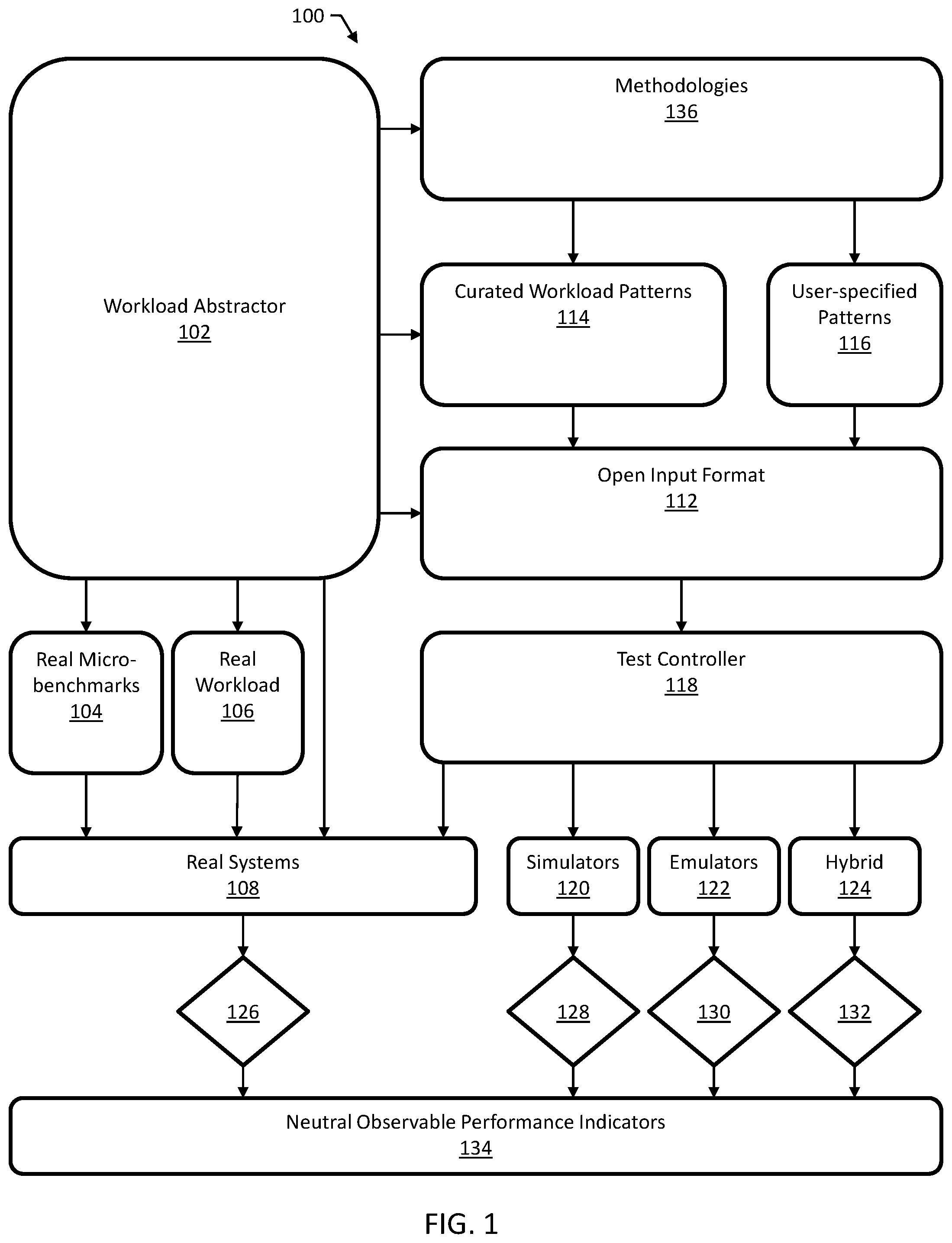 Patent US12455810 — Systems and methods for emulating and testing data flows in distributed computing systems — Figure 1
