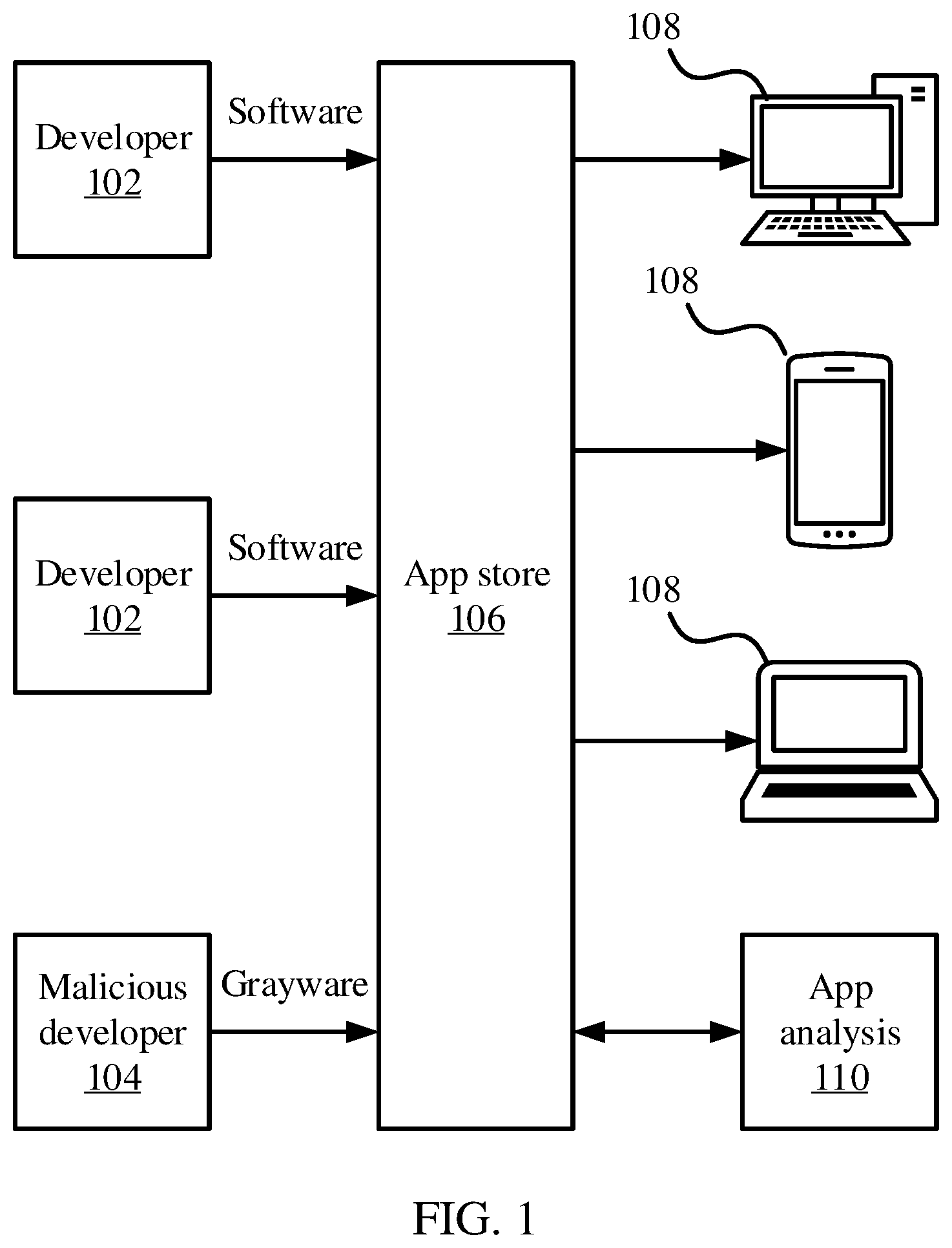 Patent US12455814 — Grayware analysis — Figure 1