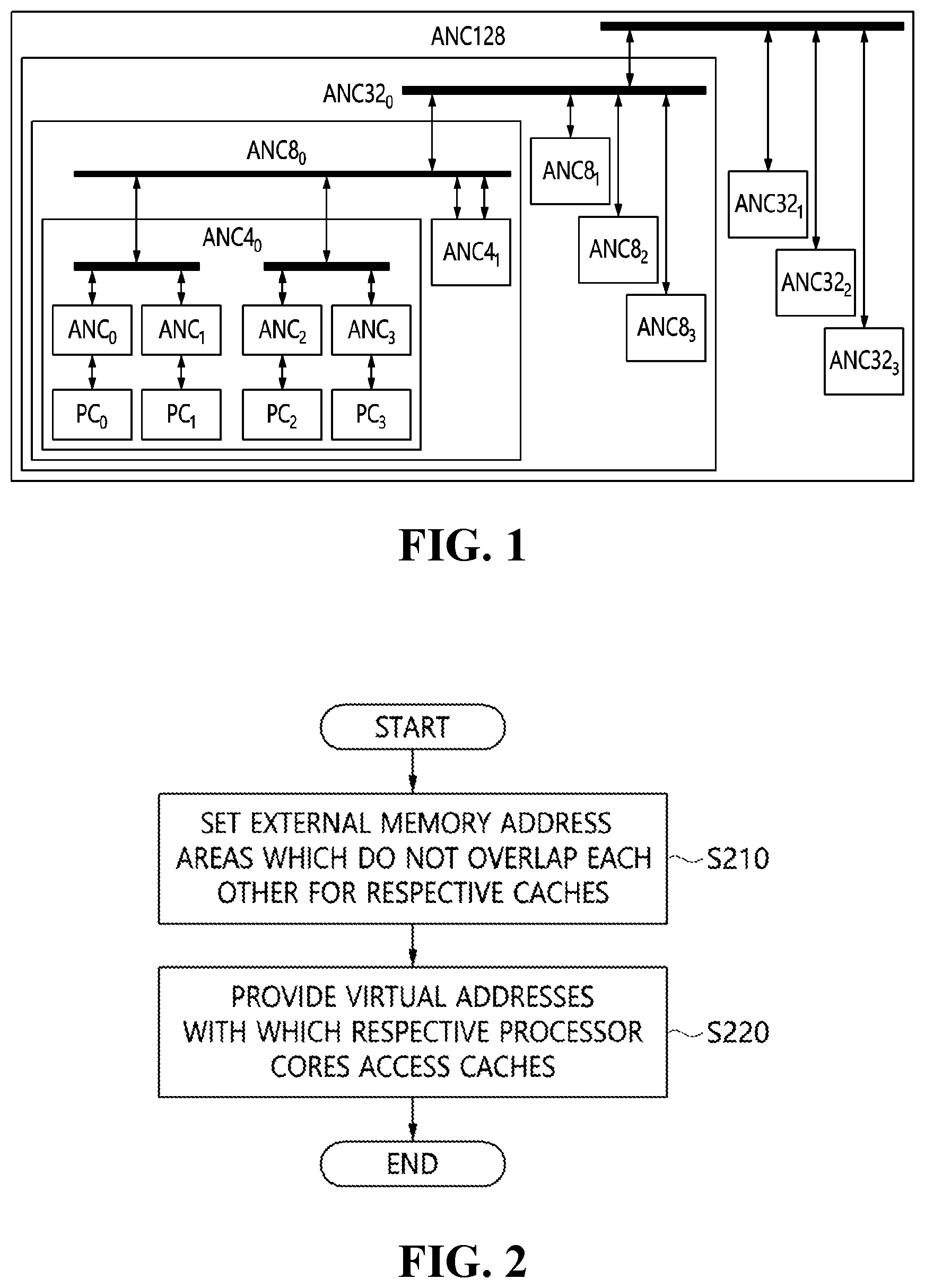 Patent US12455825 Figure 1 – Method for supporting cache coherency based on virtual addresses for artificial intelligence processor having large on-chip memory and apparatus for the same