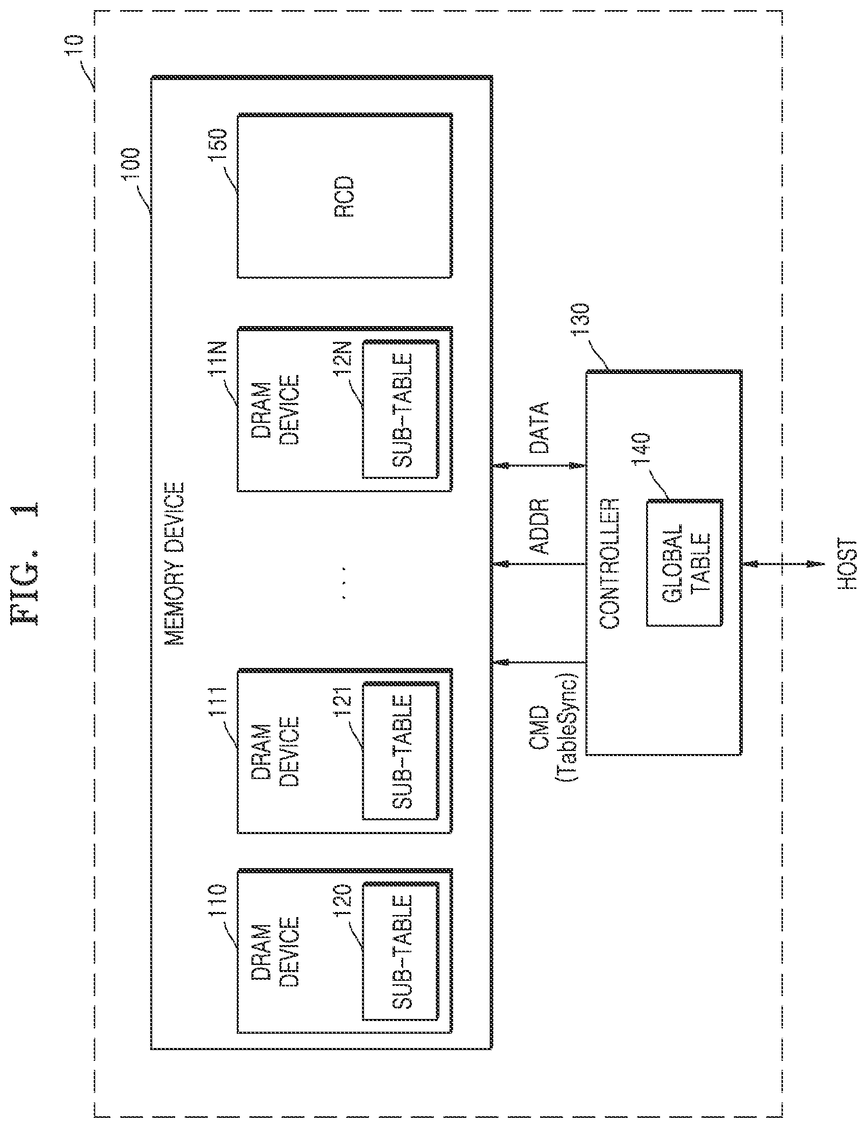 Patent US12455829 — Memory device including address table and operating method for memory controller — Figure 1