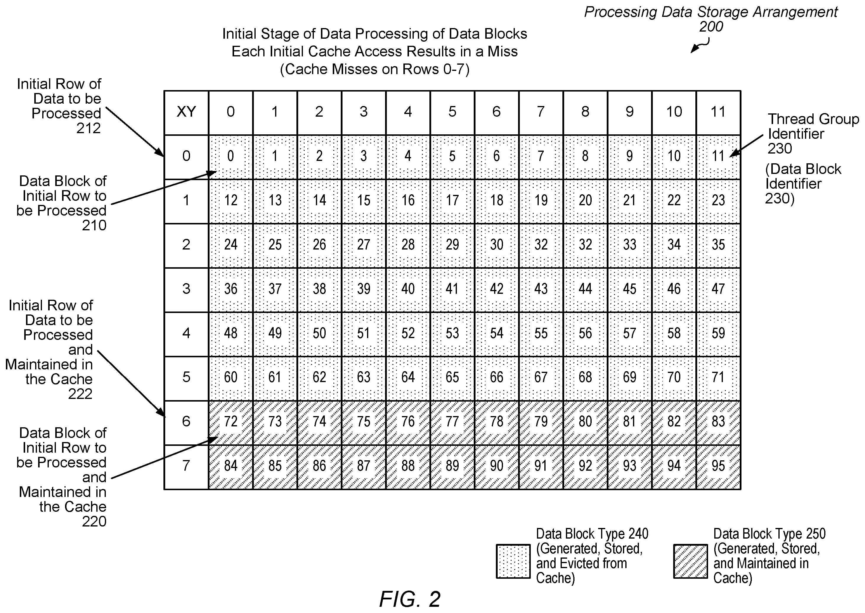 Patent US12455830 Figure 2 – Efficient cache data storage for iterative workloads