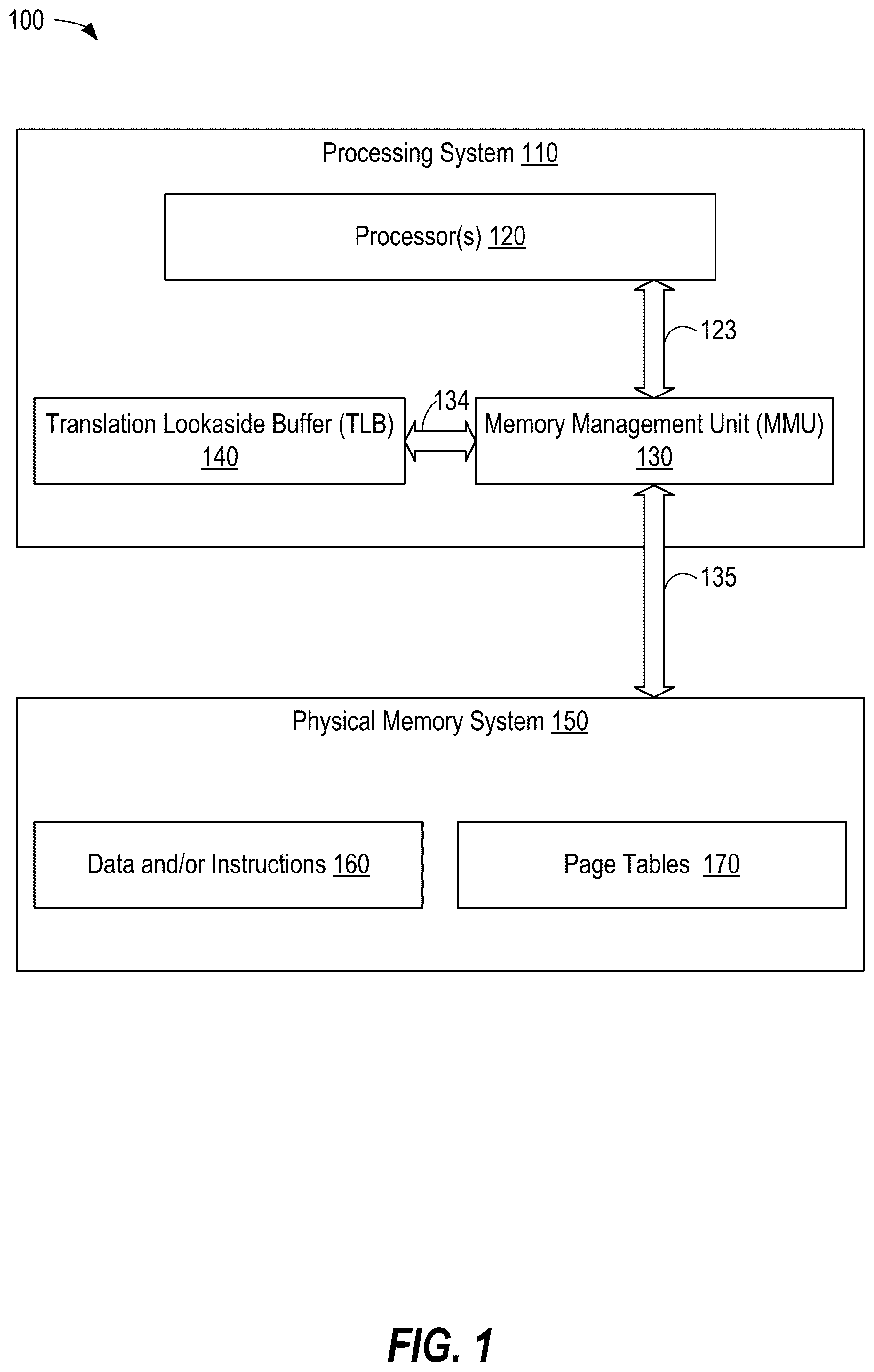 Patent US12455832 Figure 1 – Compressing data portions in a translation lookaside buffer
