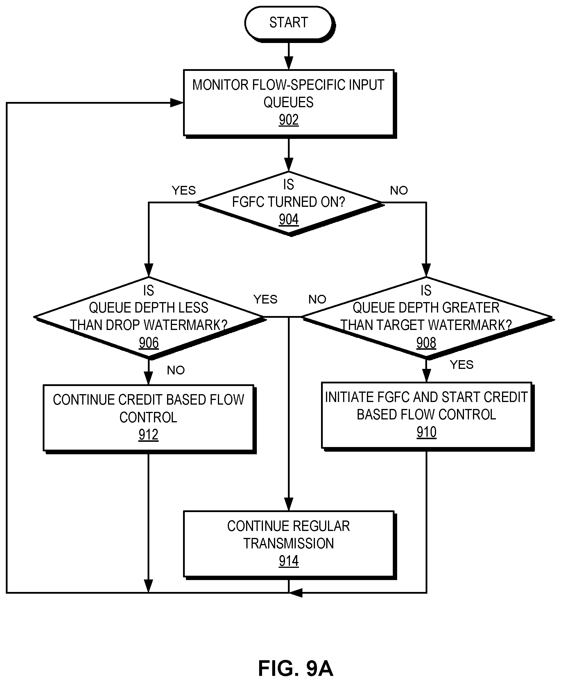 Patent US12455840 Figure 14 – Method and system for facilitating wide LAG and ECMP control