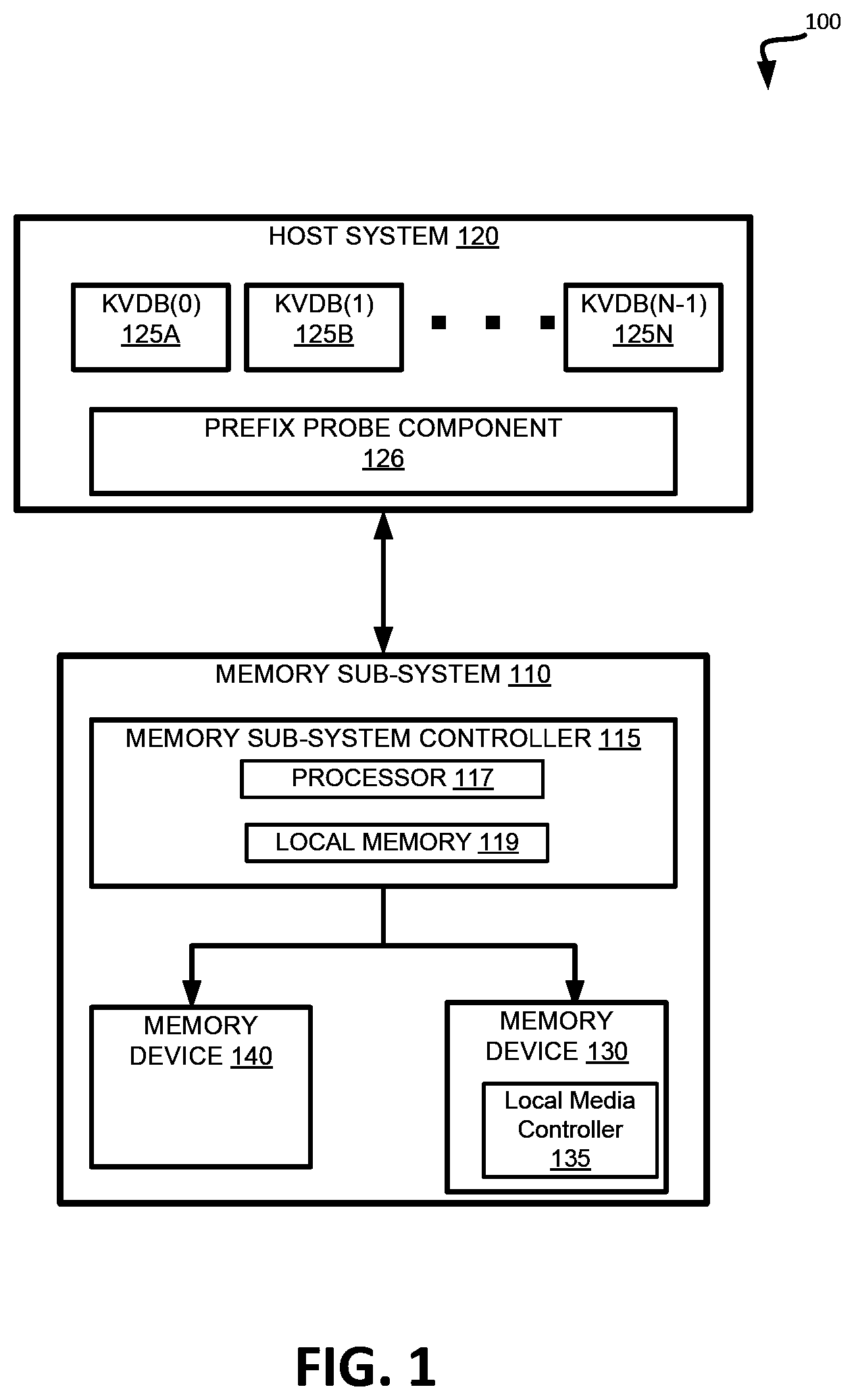 Patent US12455855 — Prefix probe for cursor operations associated with a key-value database system — Figure 1