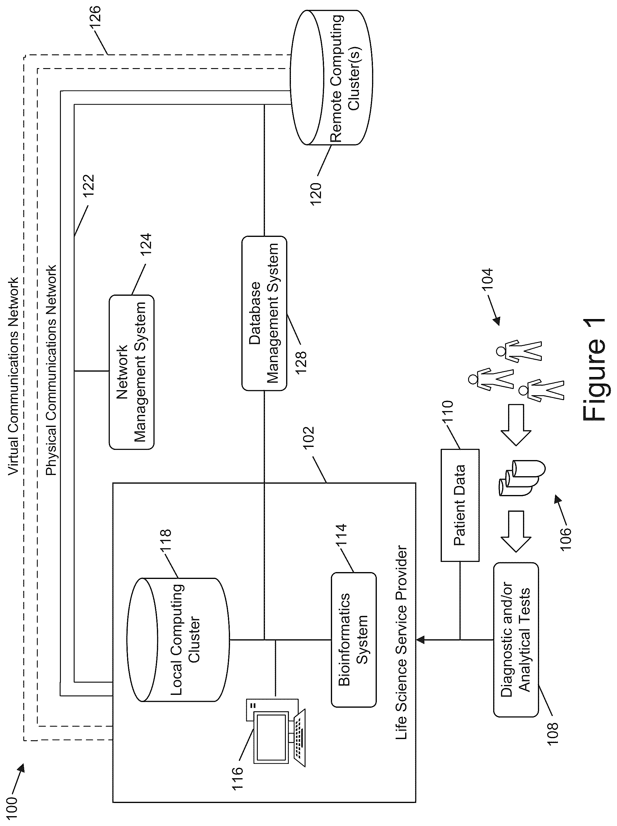 Patent US12455856 — Single namespace for high performance computing system — Figure 1