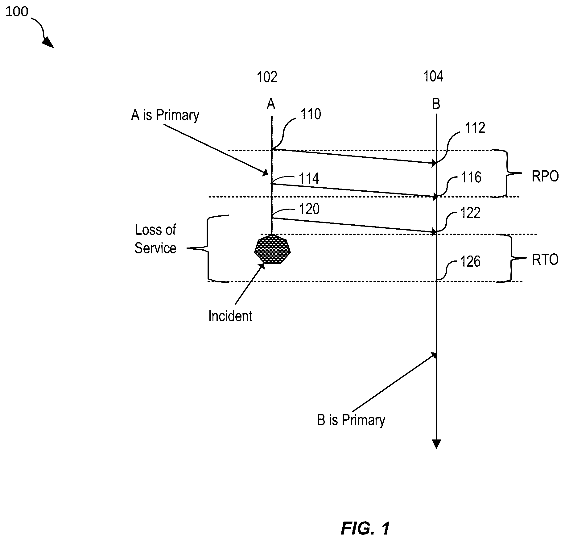 Patent US12455861 Figure 1 – Techniques for efficient encryption and decryption during file system cross-region replication