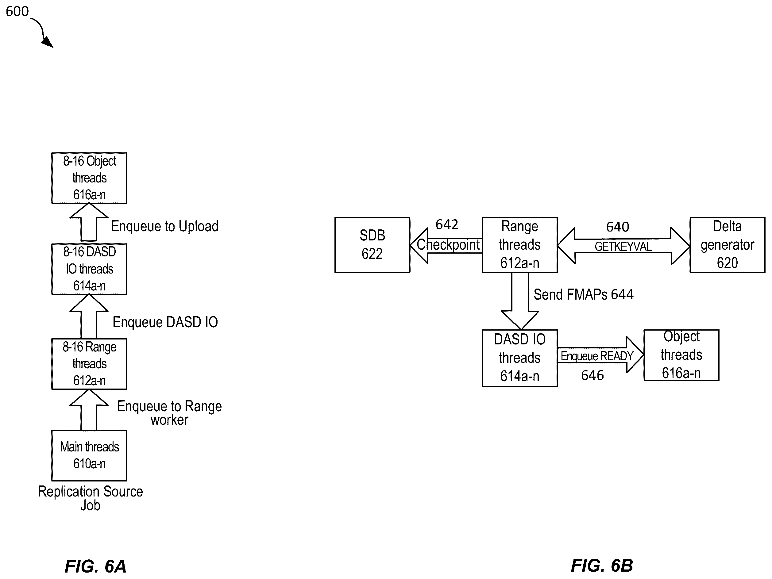 Patent US12455861 Figure 6 – Techniques for efficient encryption and decryption during file system cross-region replication