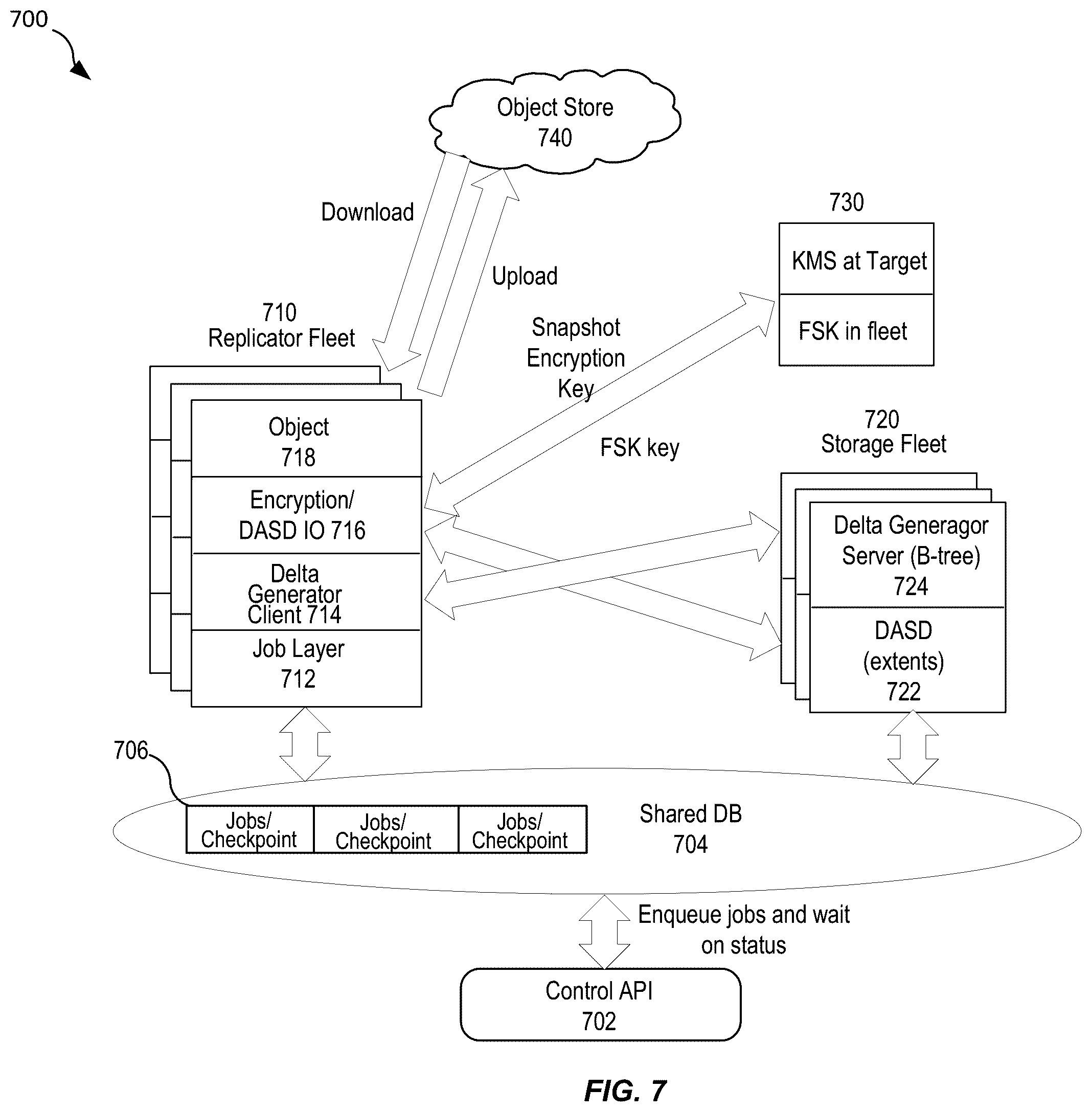 Patent US12455861 Figure 7 – Techniques for efficient encryption and decryption during file system cross-region replication
