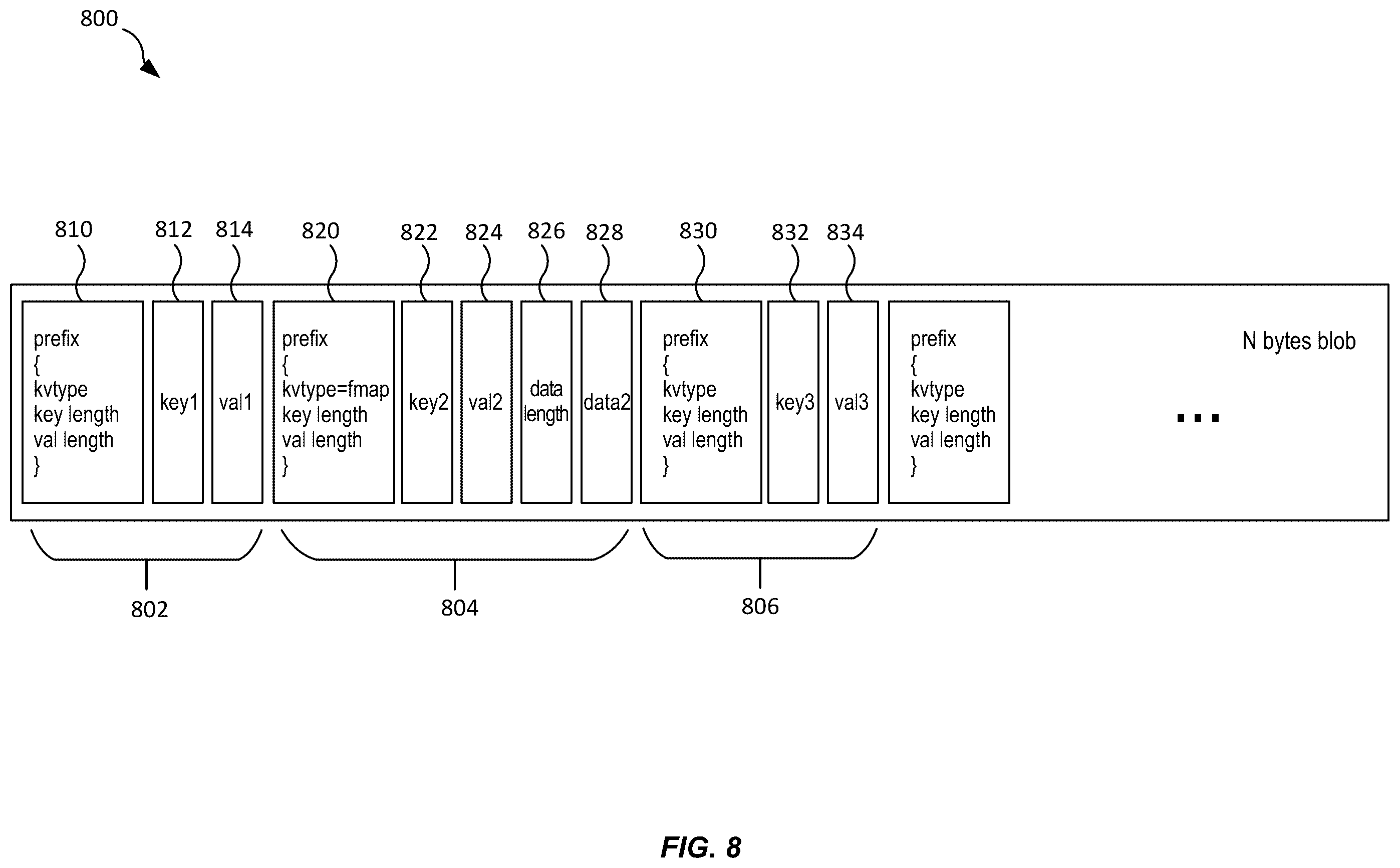 Patent US12455861 Figure 8 – Techniques for efficient encryption and decryption during file system cross-region replication